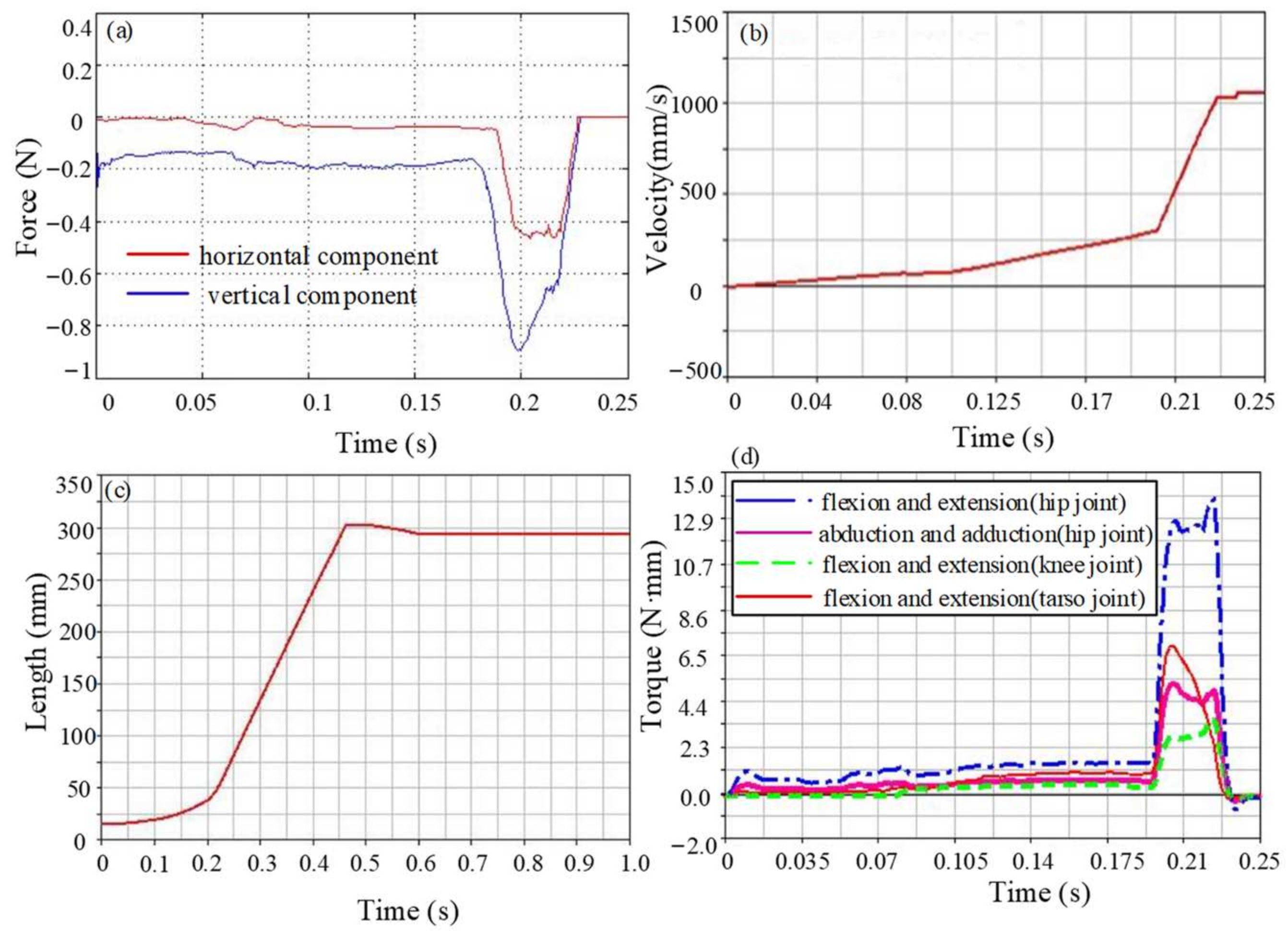 Biomimetics 09 00168 g012