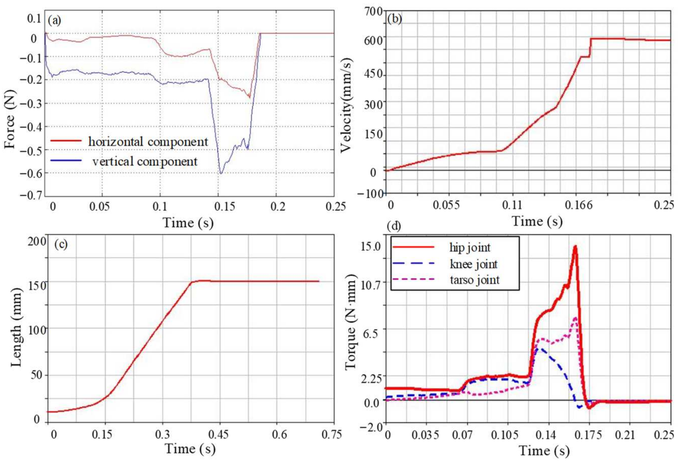 Biomimetics 09 00168 g013