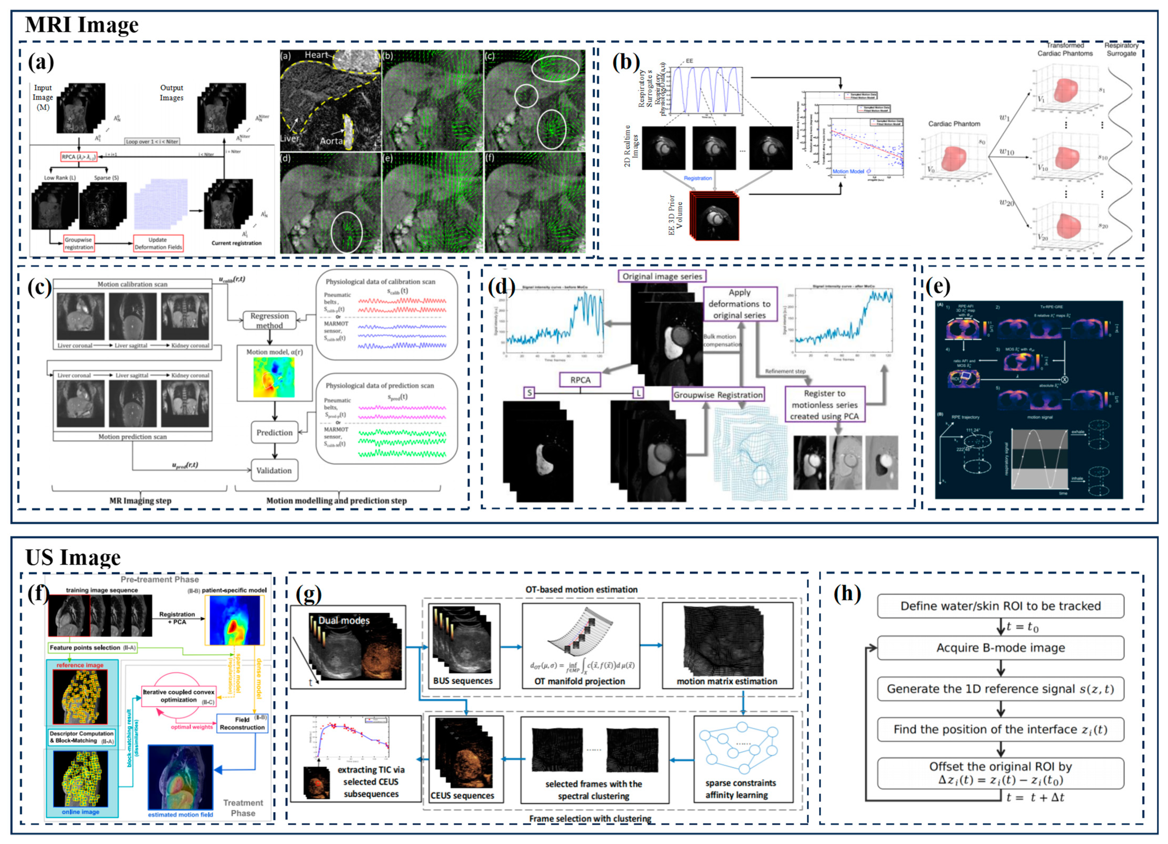 Biomimetics 09 00170 g004