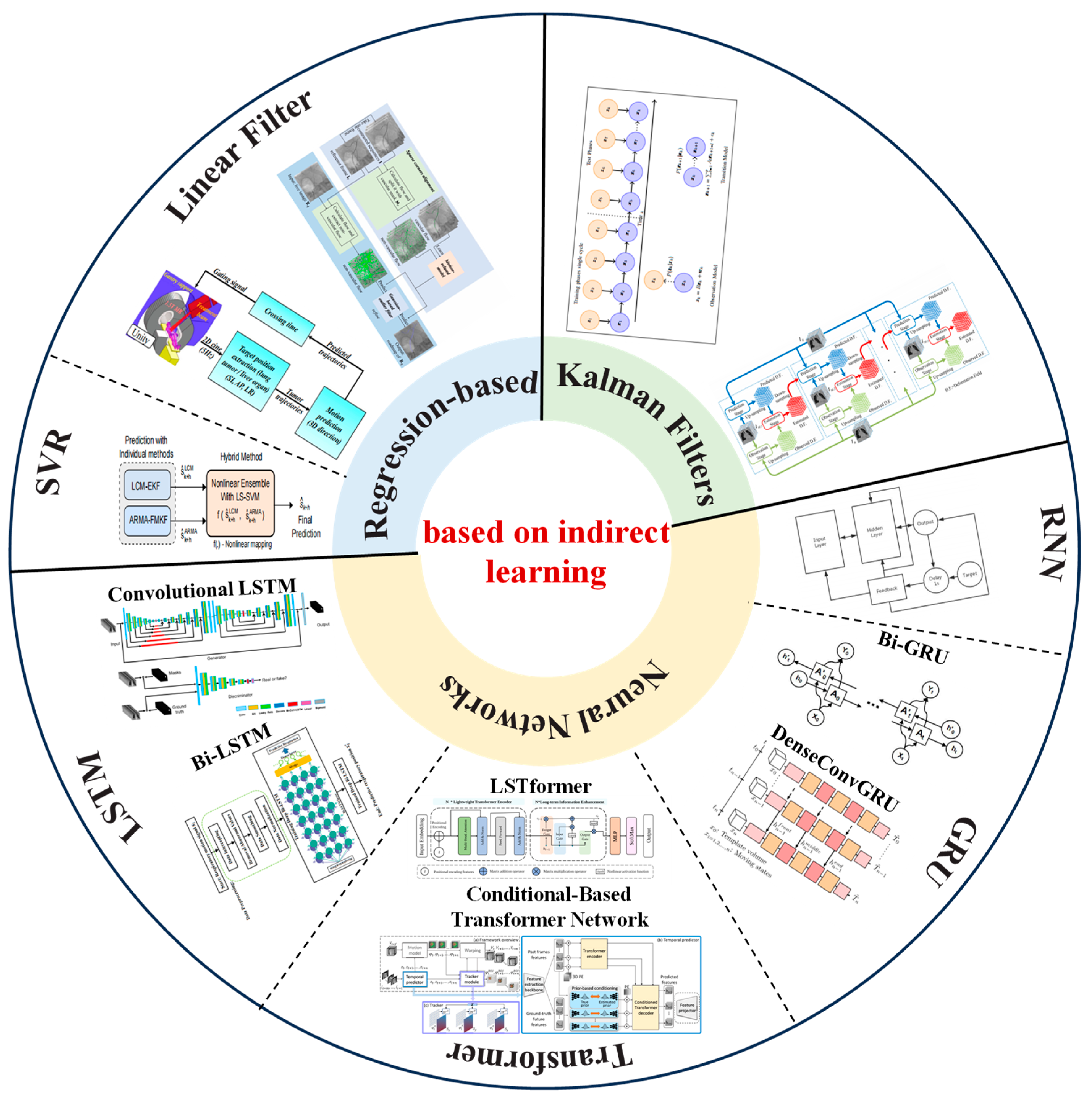 Biomimetics 09 00170 g005
