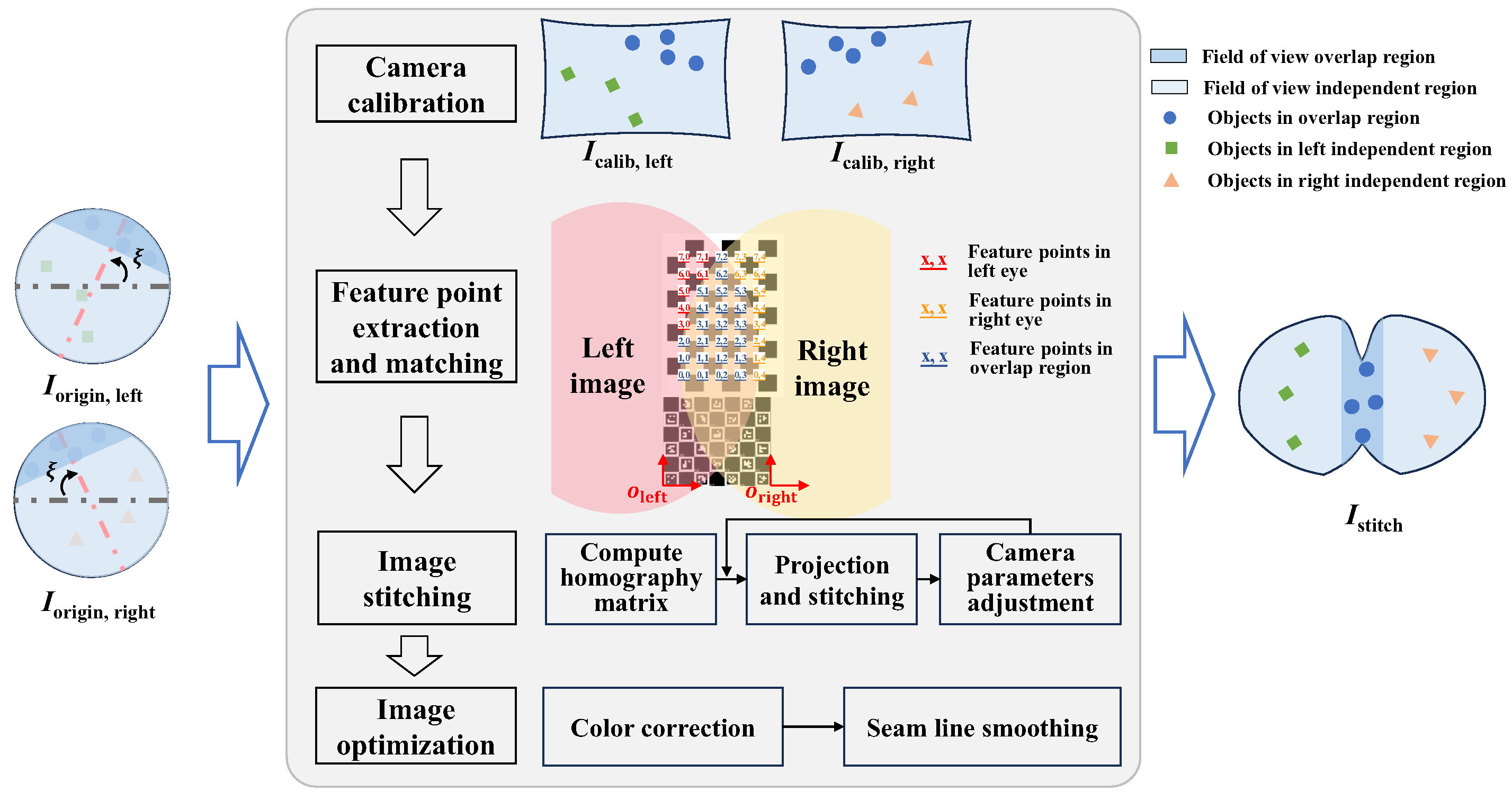 Biomimetics 09 00171 g005