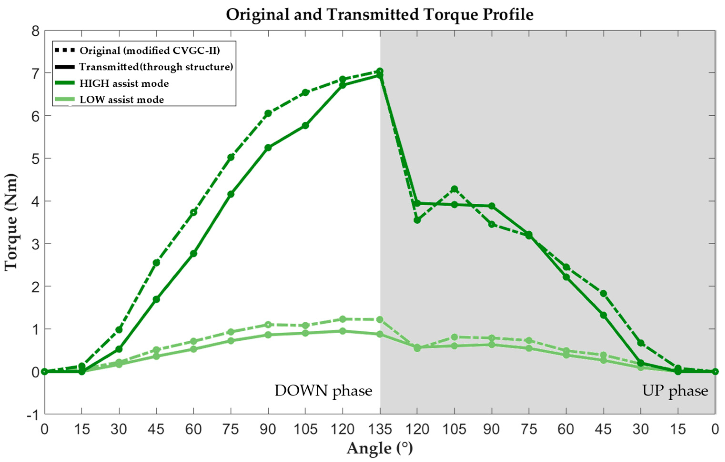 Biomimetics 09 00173 g006