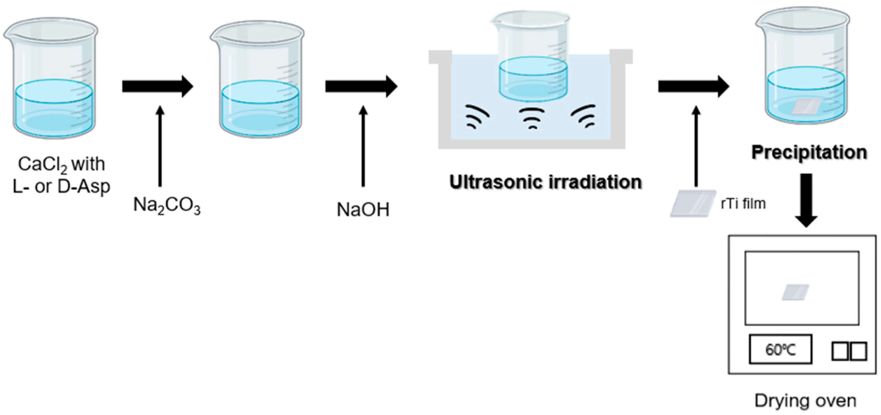 Biomimetics 09 00174 g001 Biomimetics 09 00174 g001