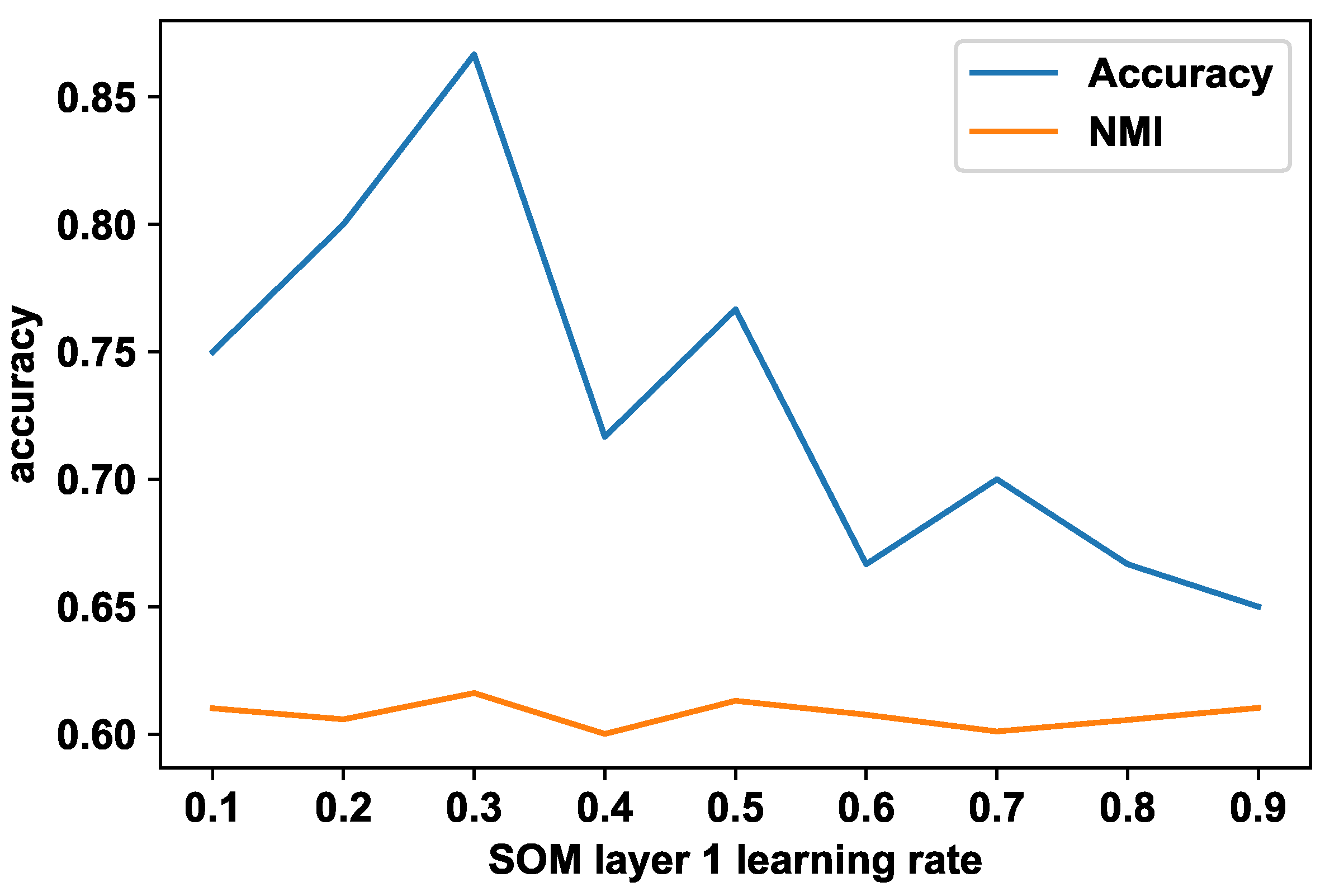 Biomimetics 09 00175 g003