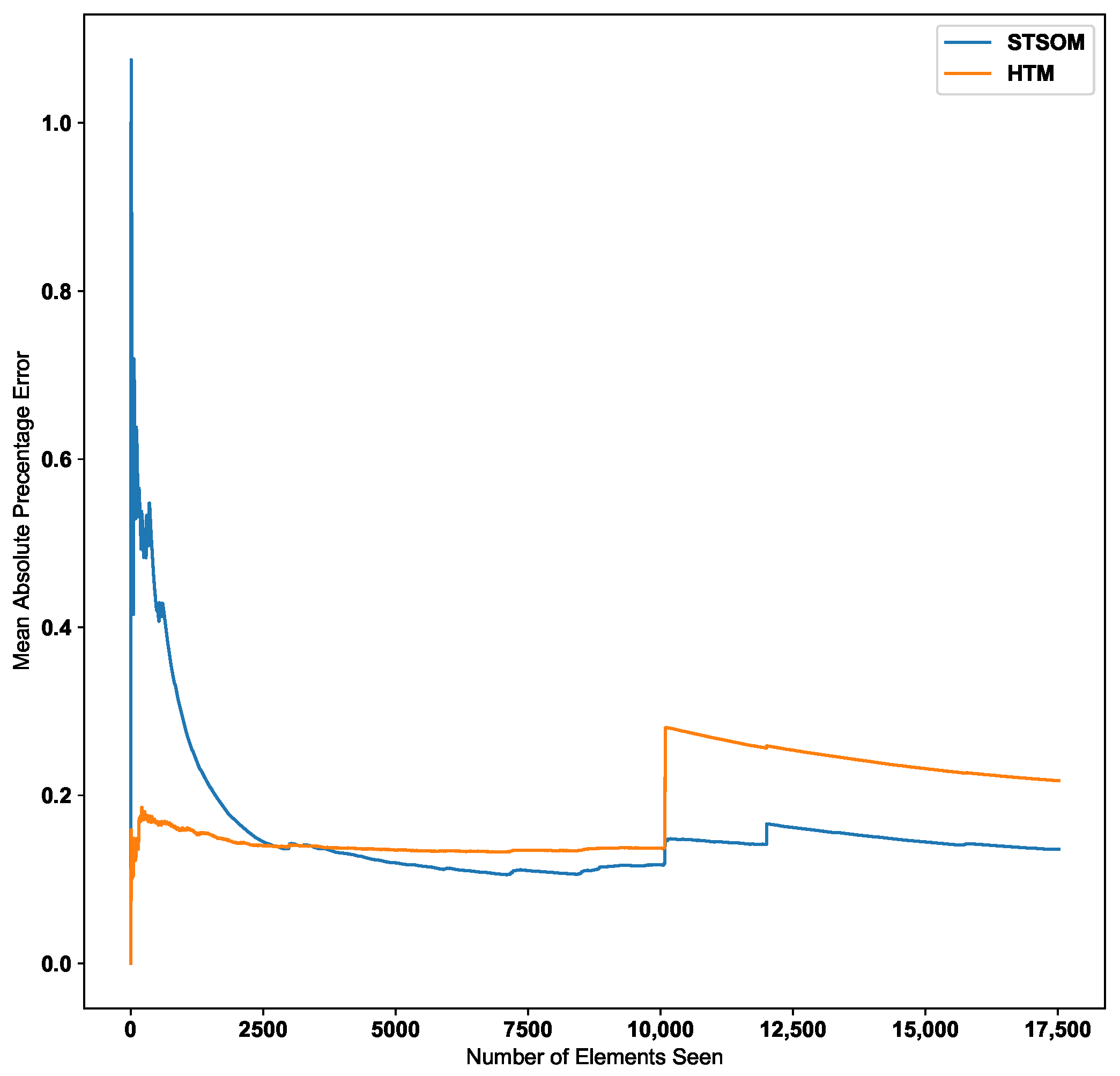 Biomimetics 09 00175 g009
