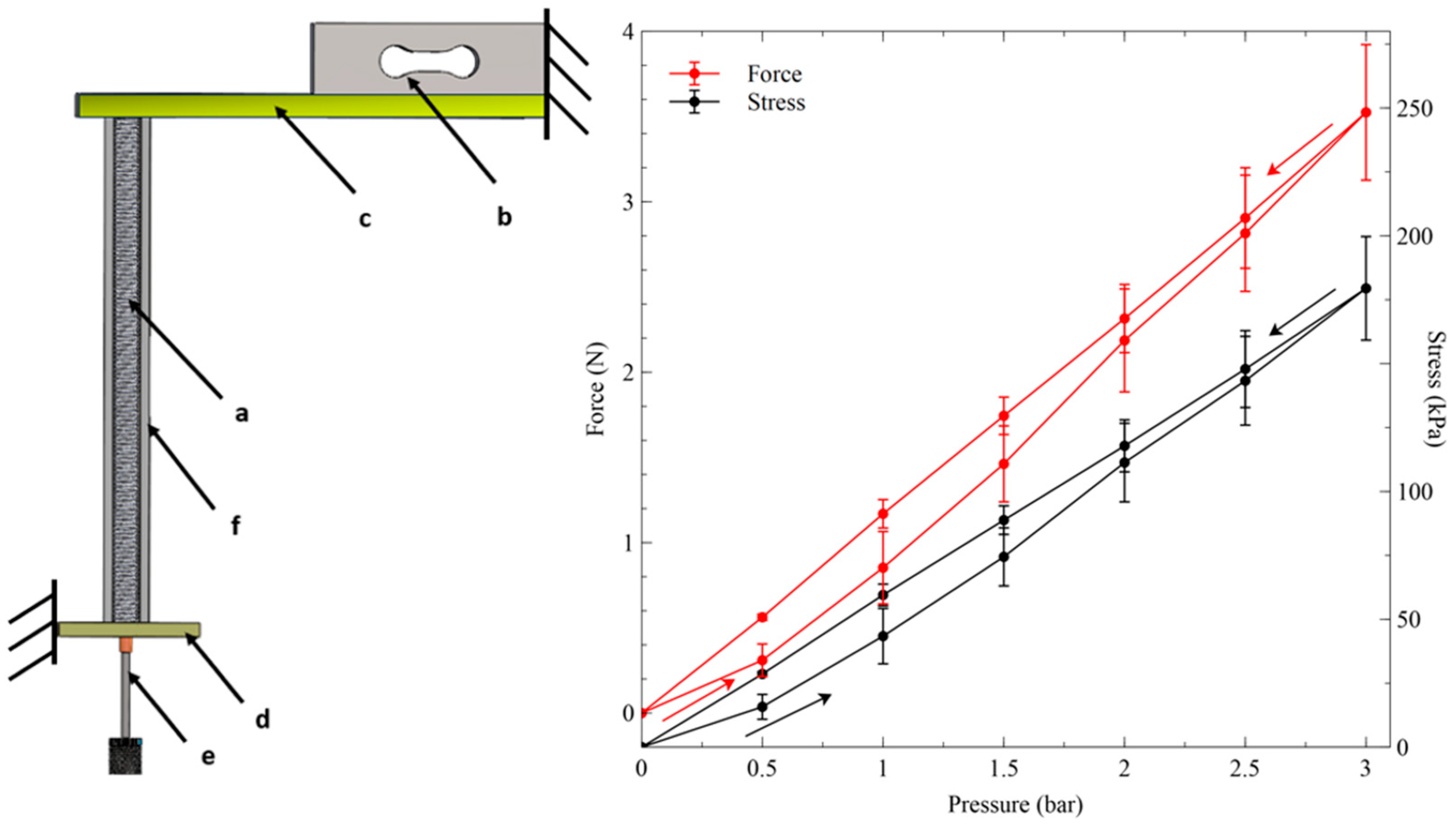 Biomimetics 09 00177 g007