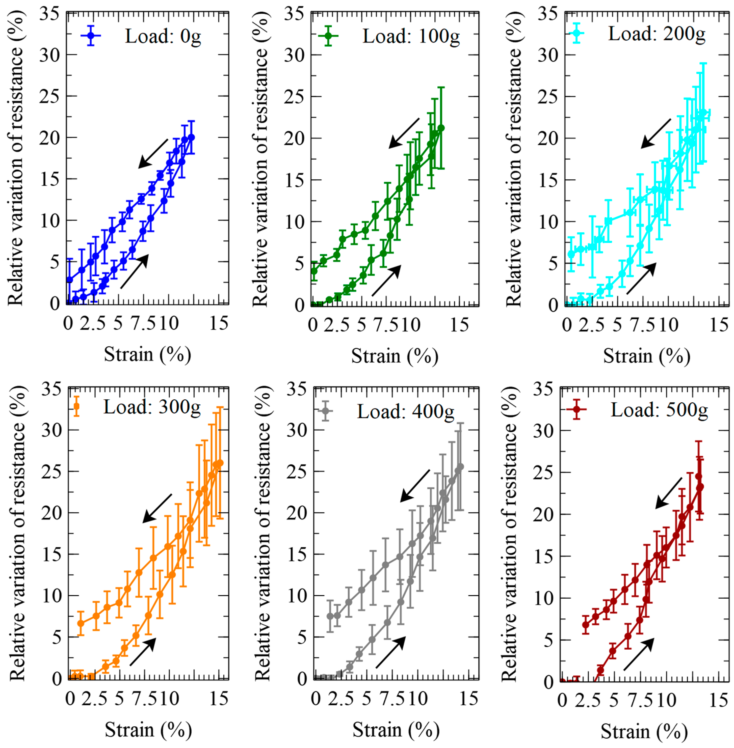Biomimetics 09 00177 g010