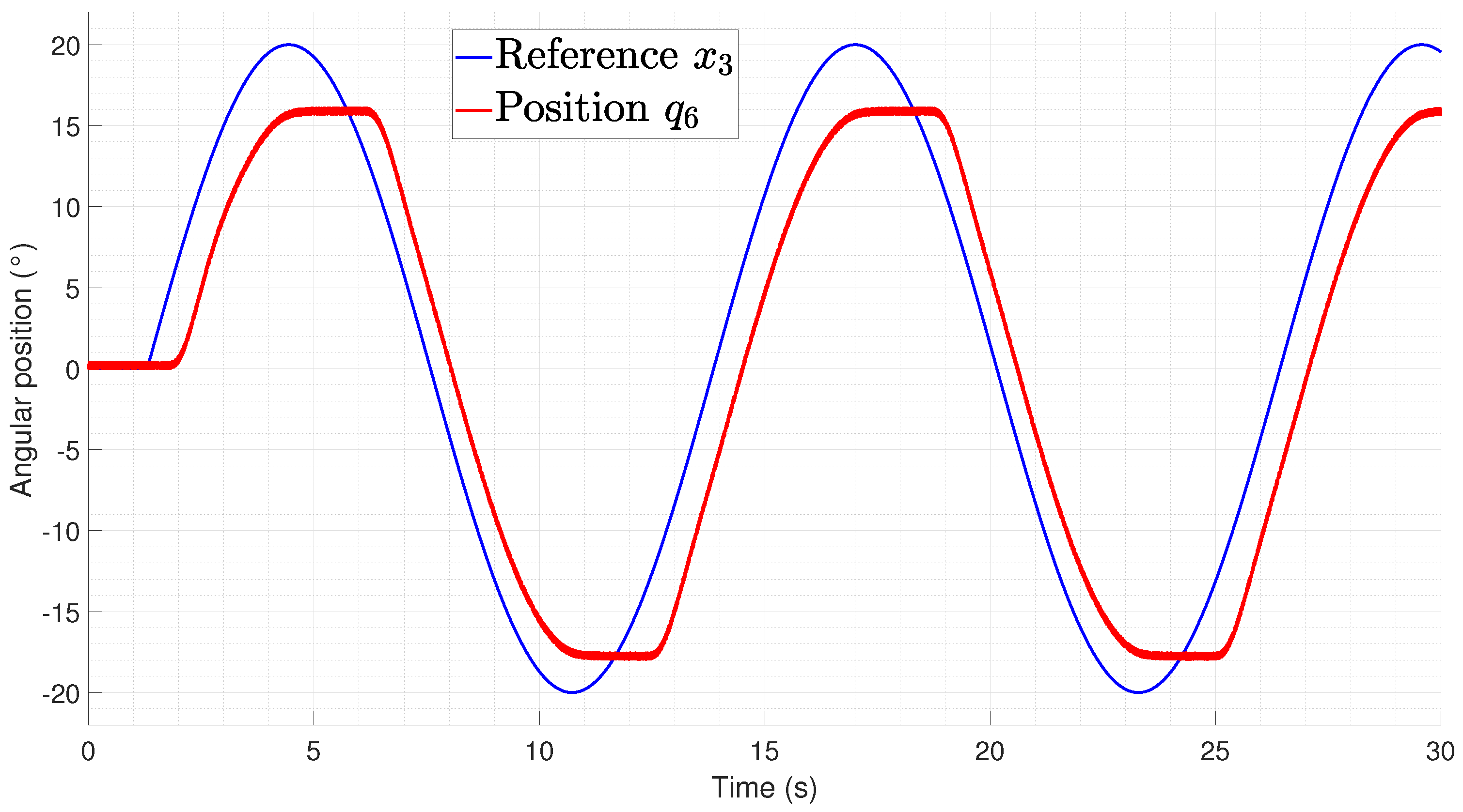 Biomimetics 09 00180 g030