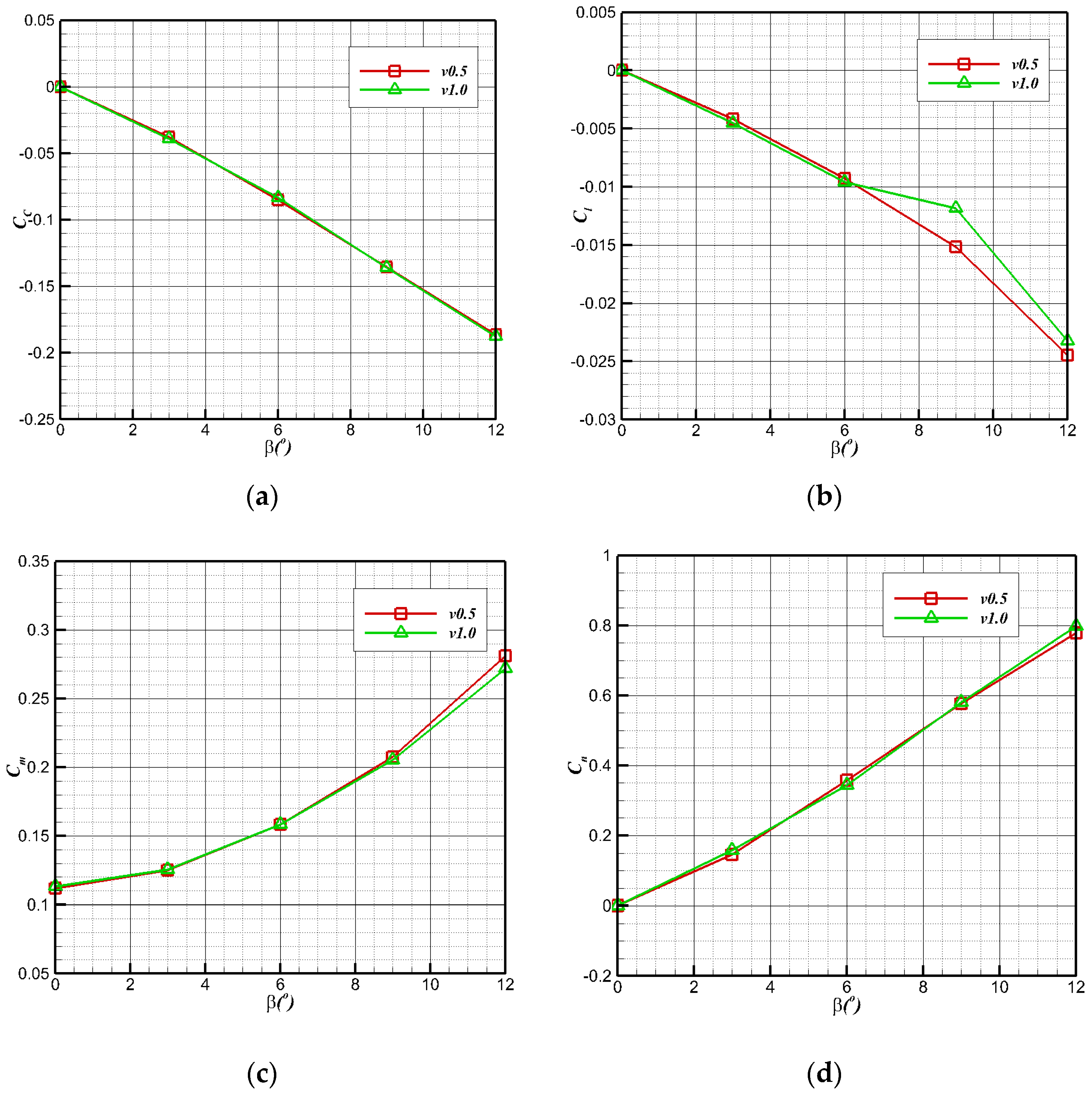Biomimetics 09 00181 g012