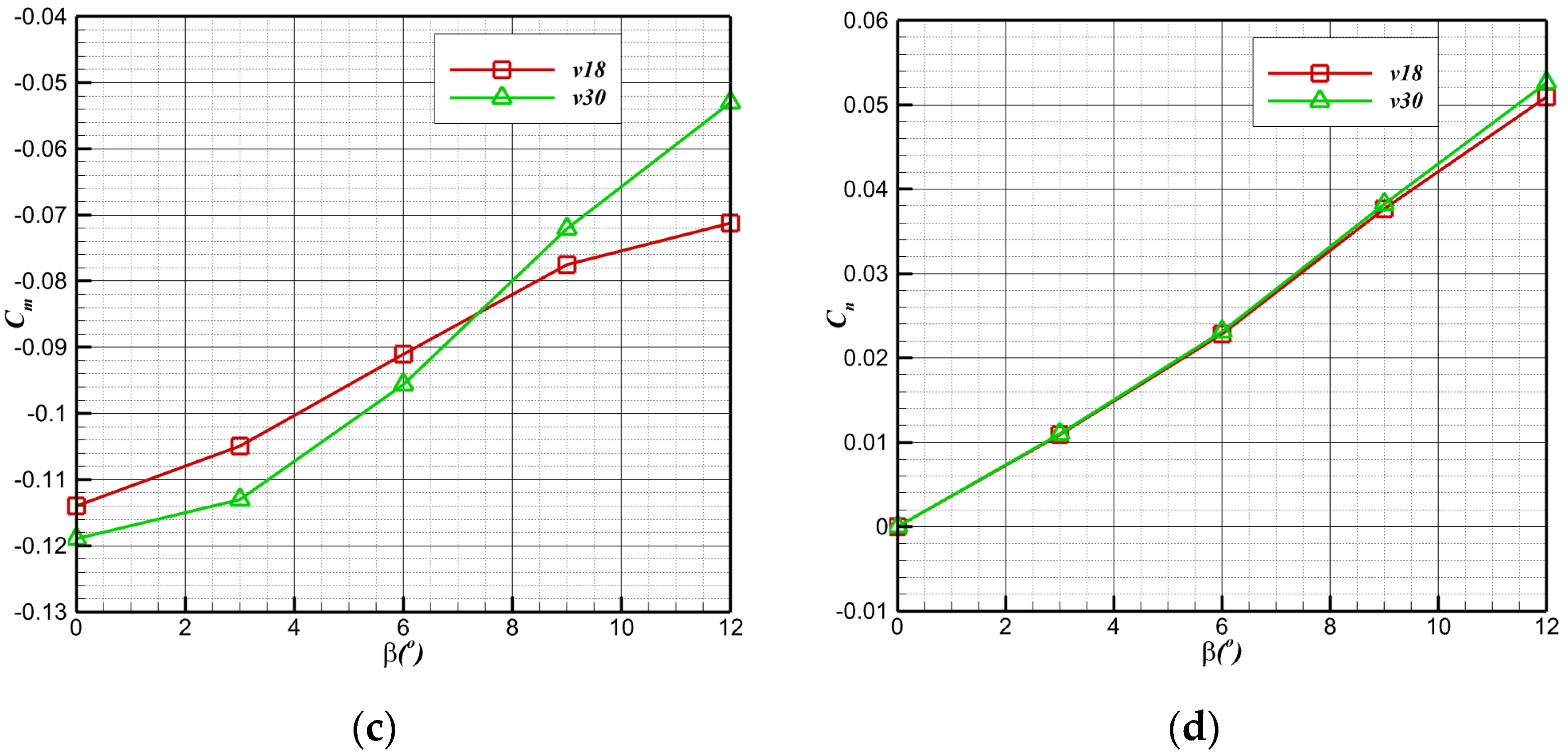 Biomimetics 09 00181 g018b