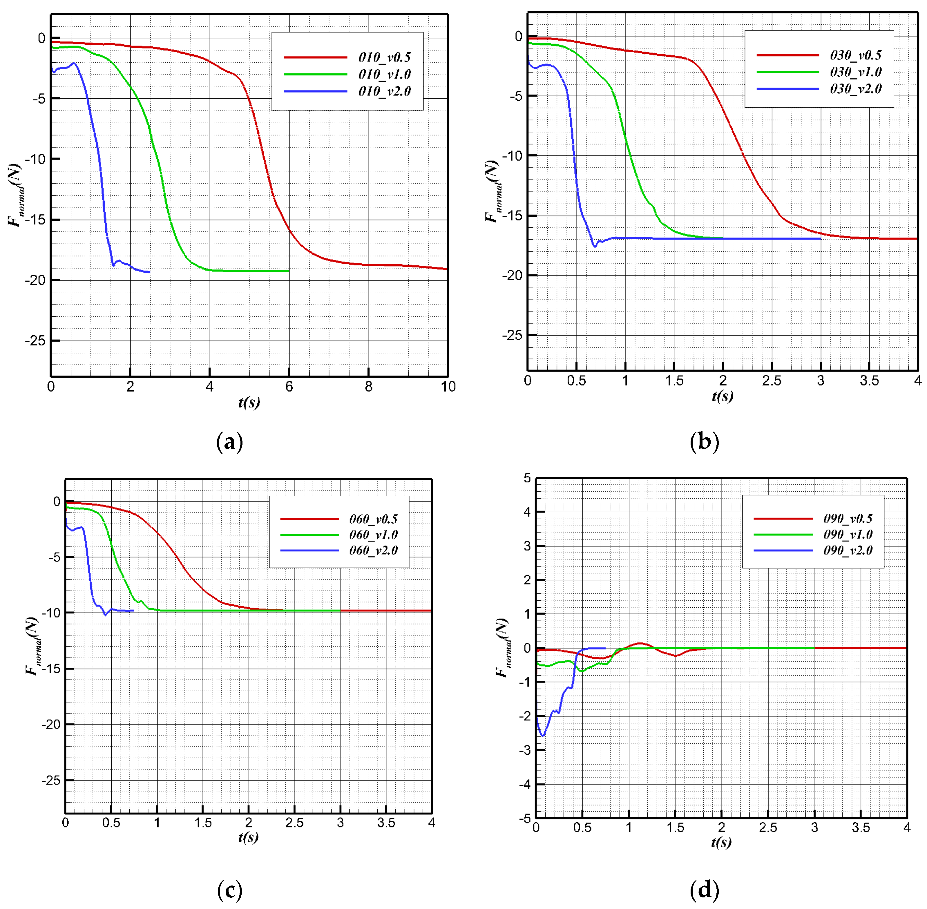 Biomimetics 09 00181 g022