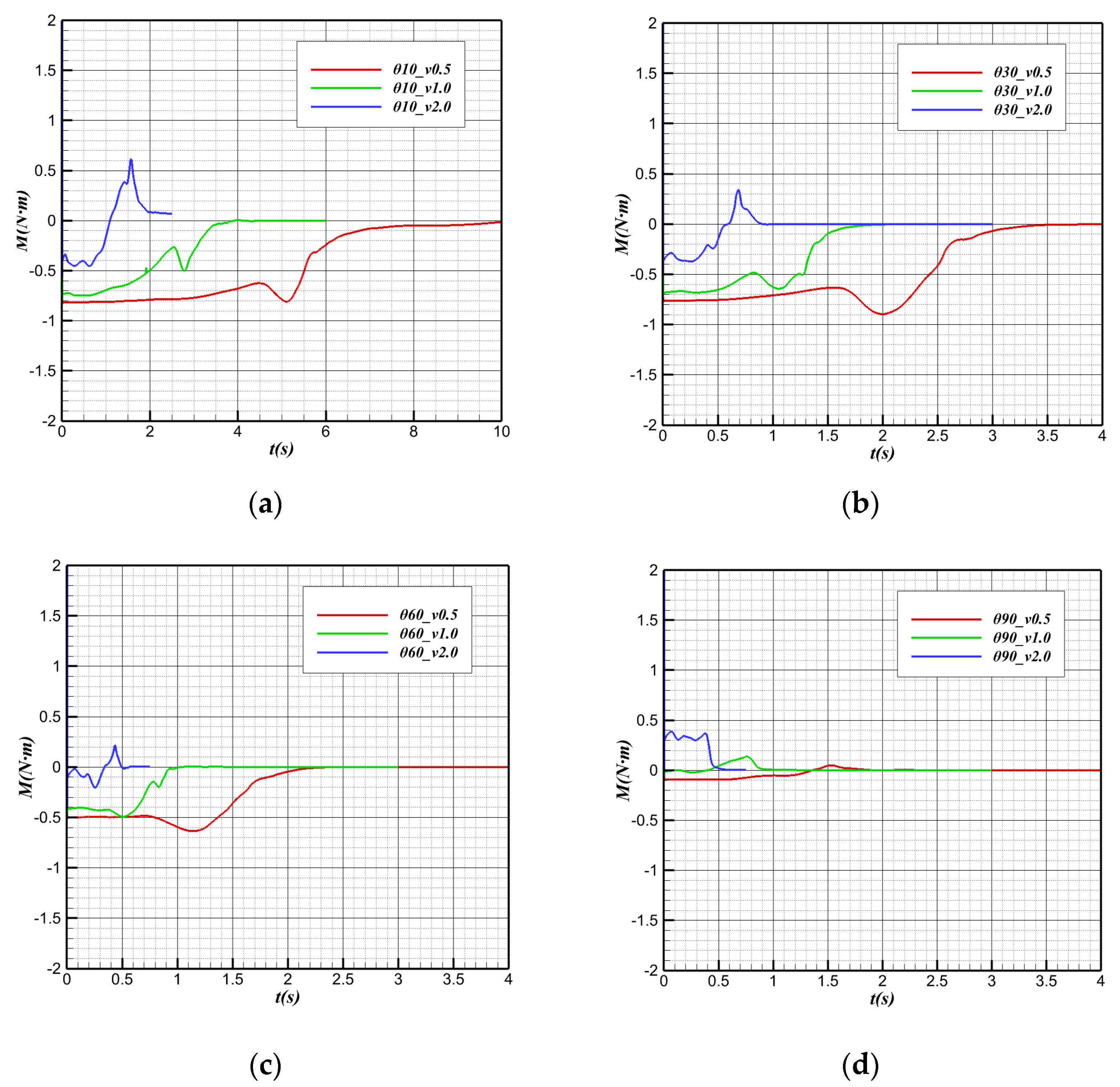 Biomimetics 09 00181 g025