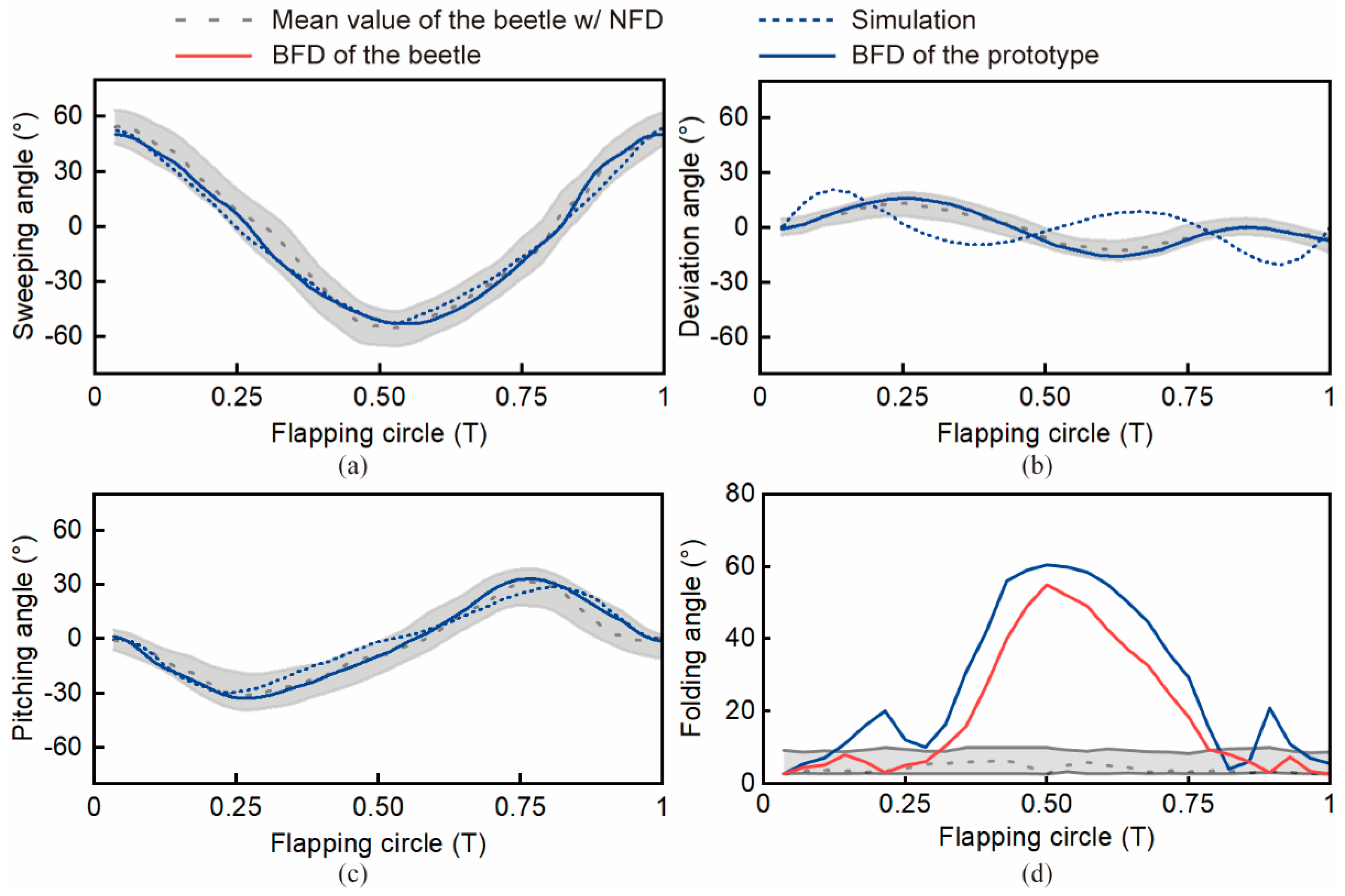 Biomimetics 09 00183 g004