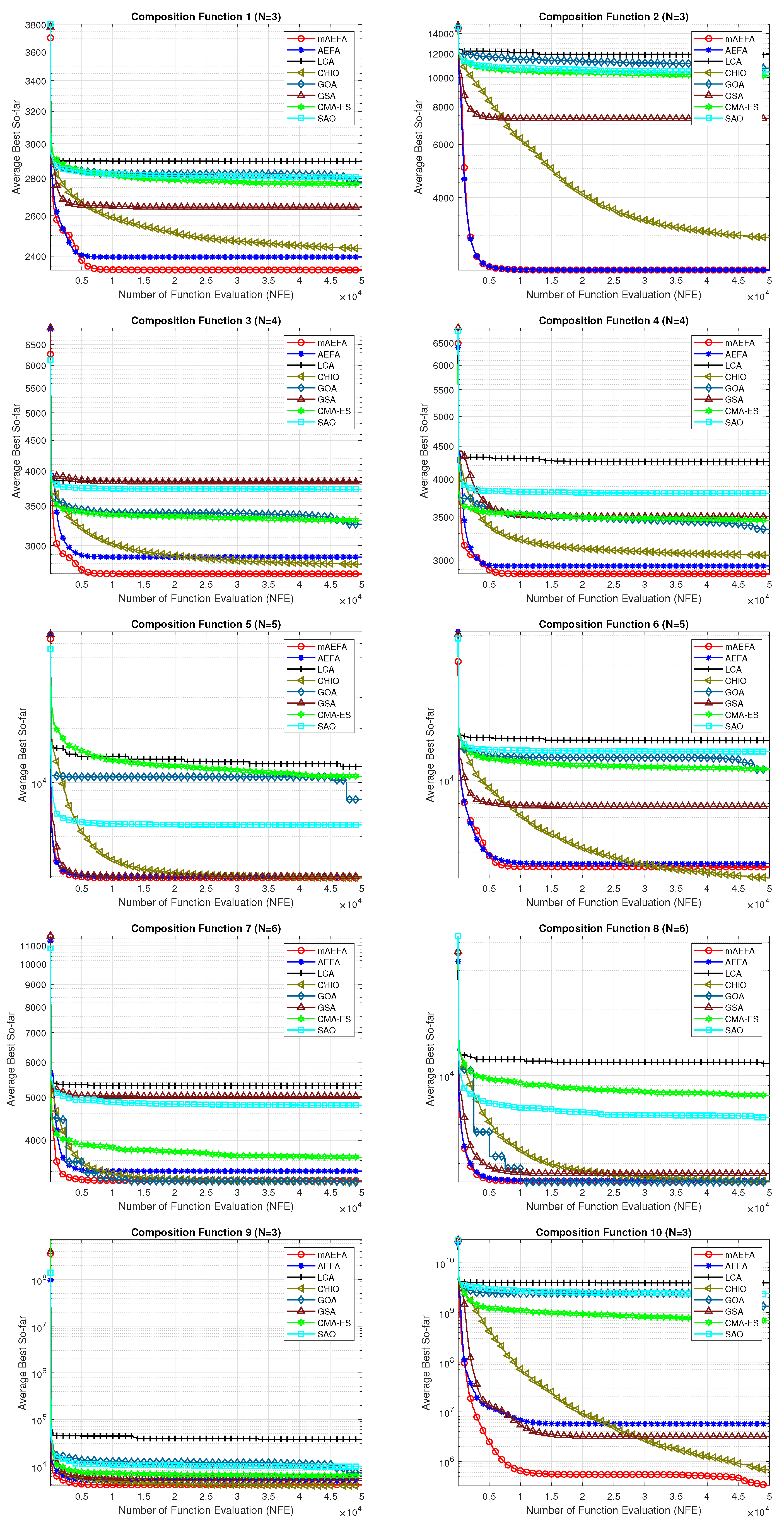 Biomimetics 09 00186 g004