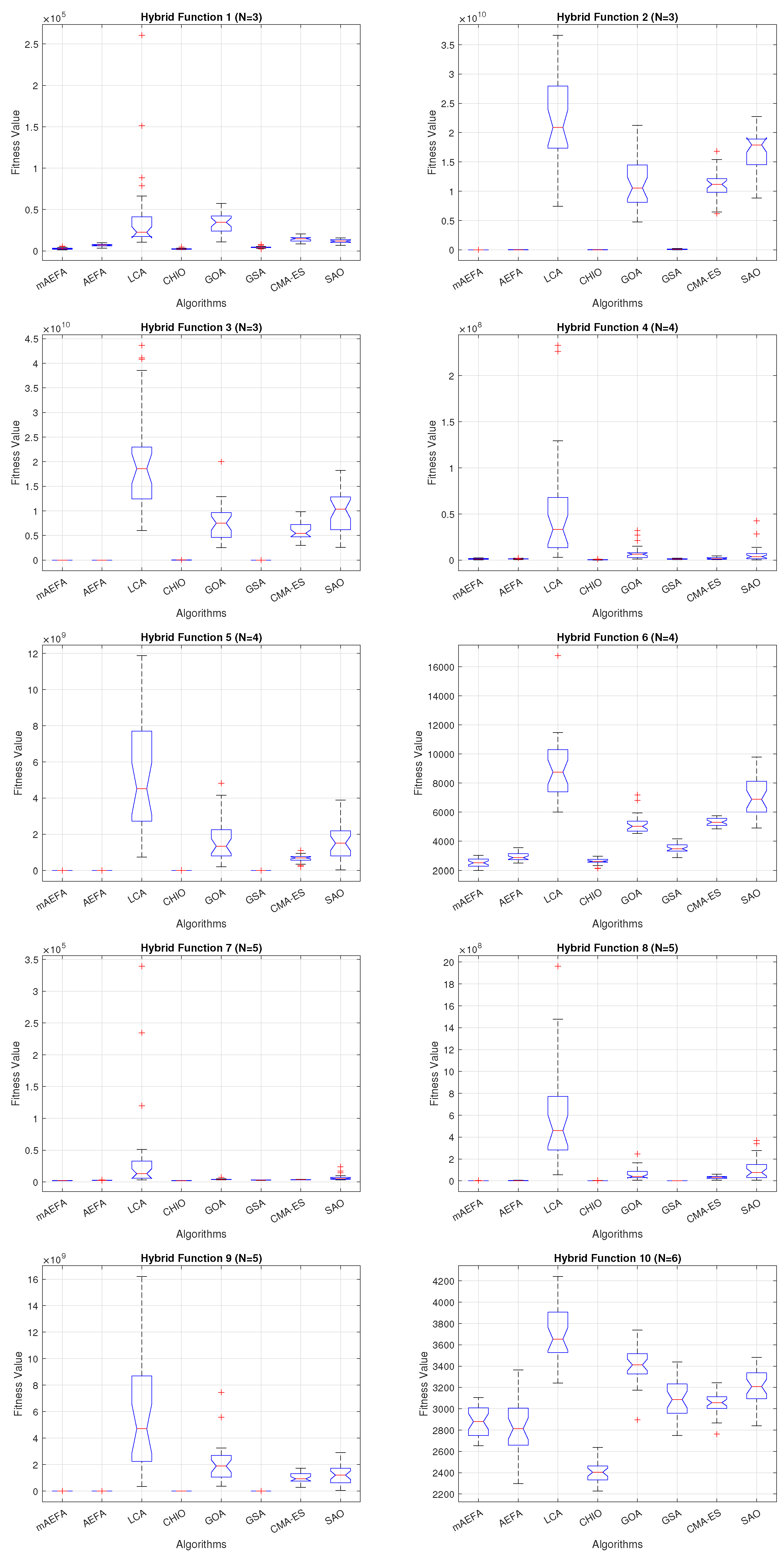 Biomimetics 09 00186 g006