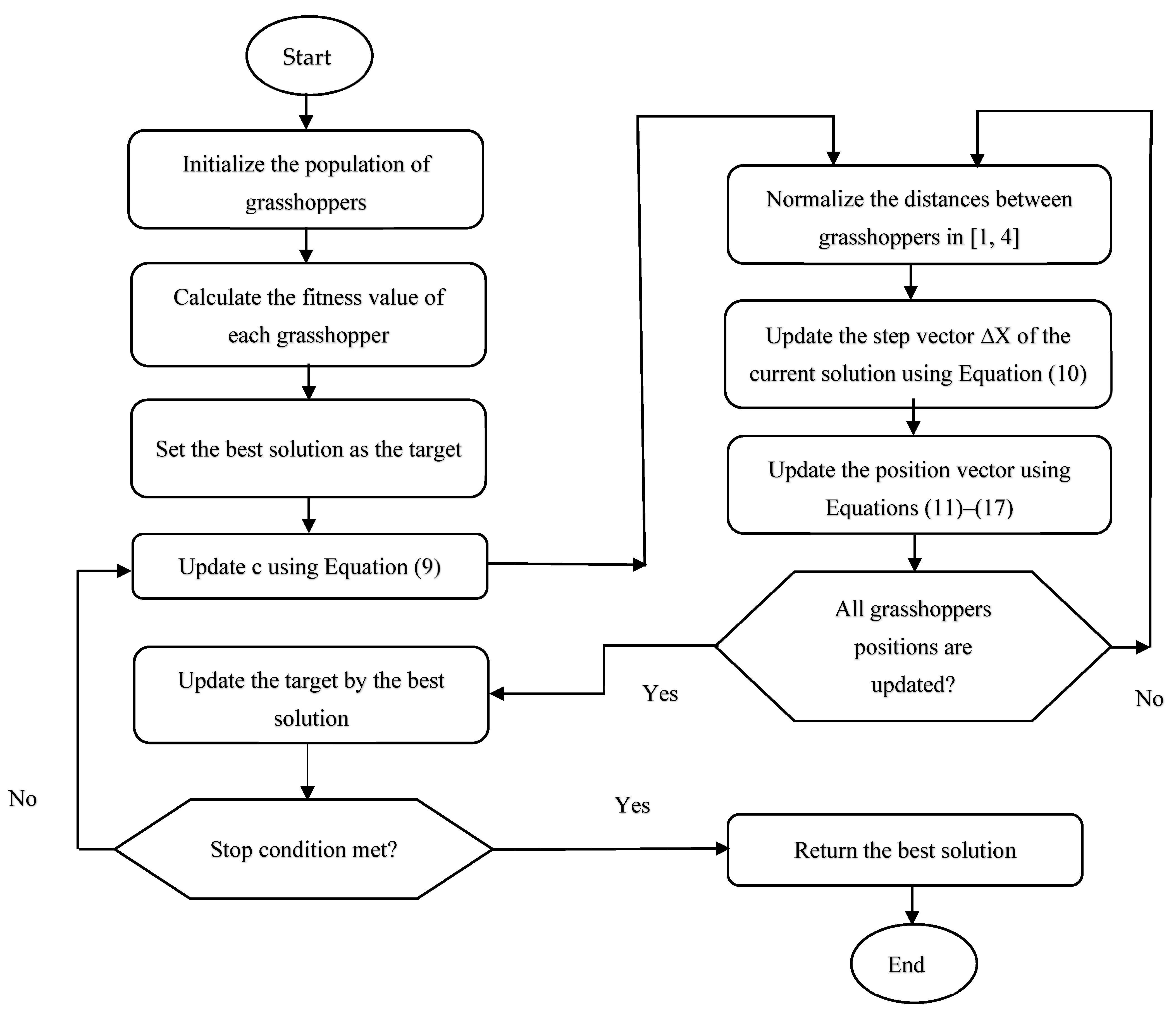 Biomimetics 09 00187 g003