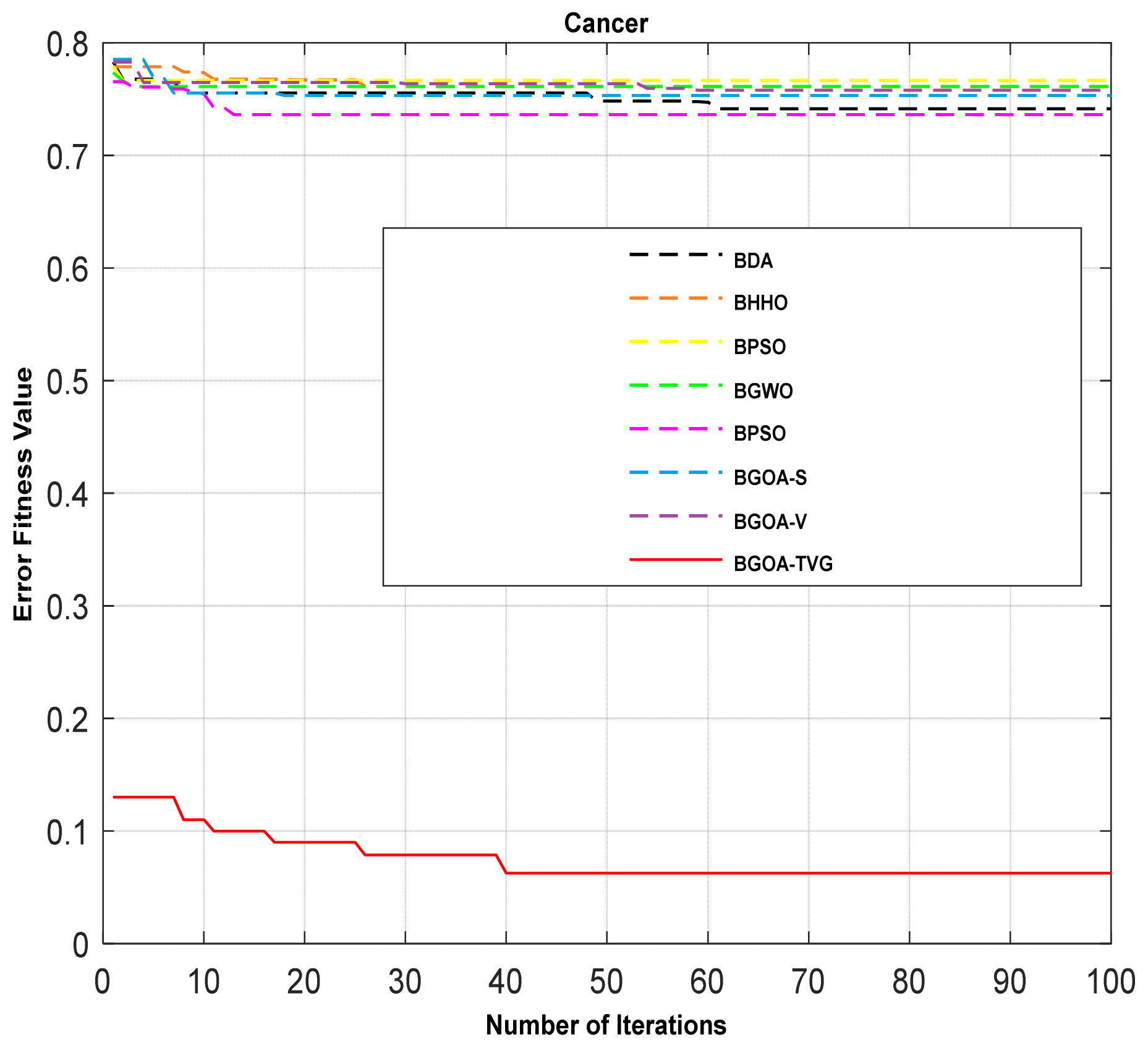 Biomimetics 09 00187 g004