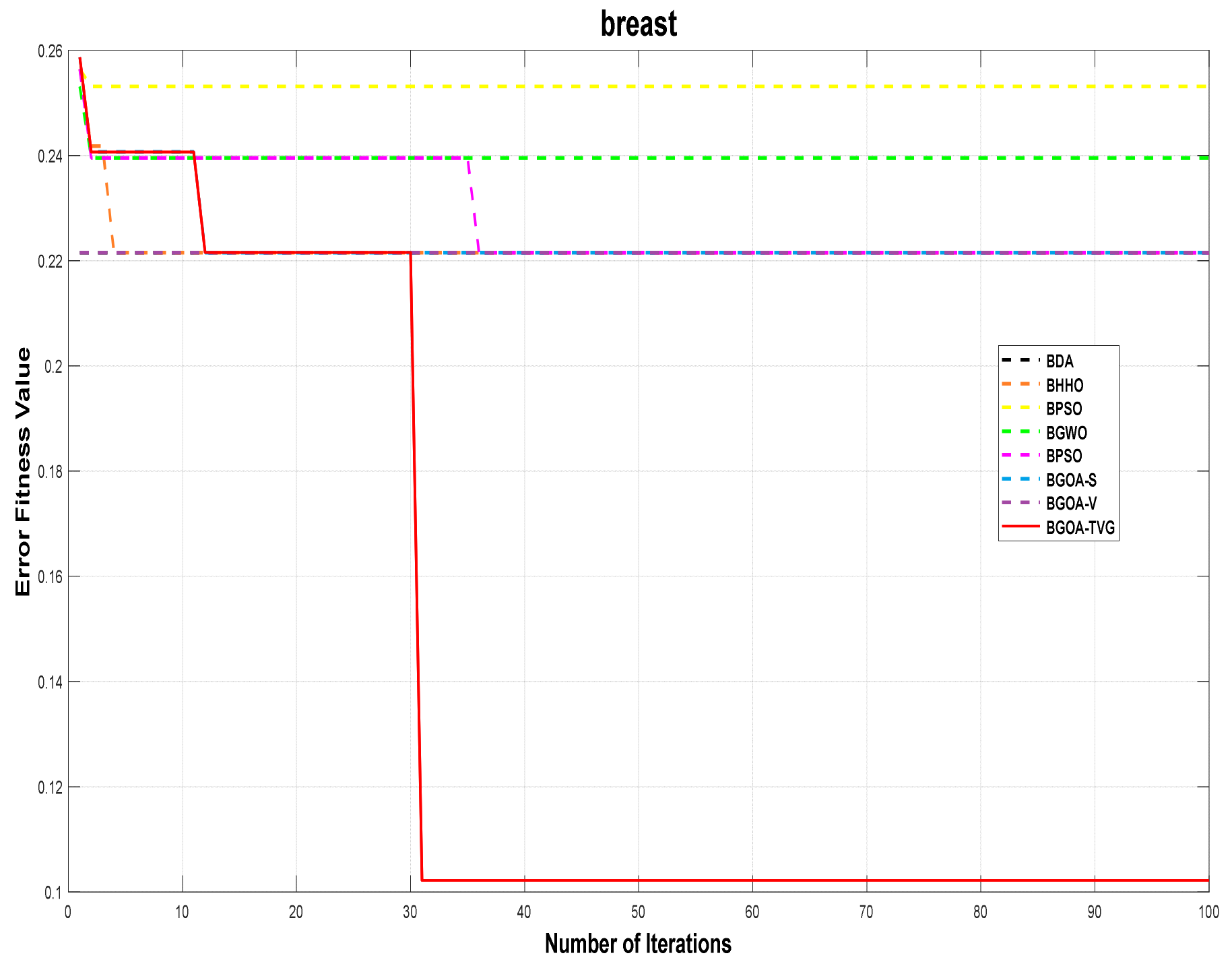 Biomimetics 09 00187 g005
