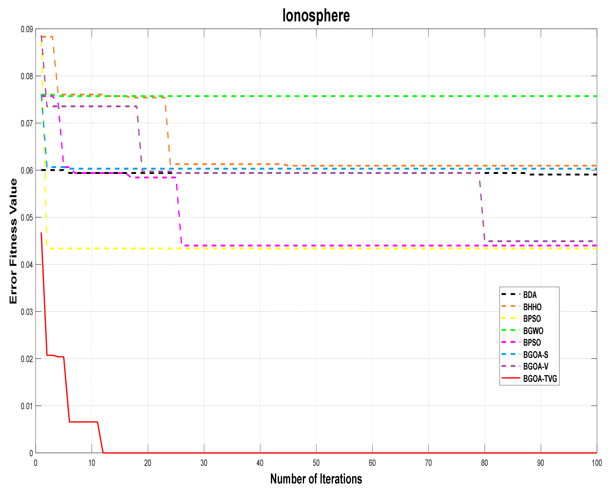 Biomimetics 09 00187 g007