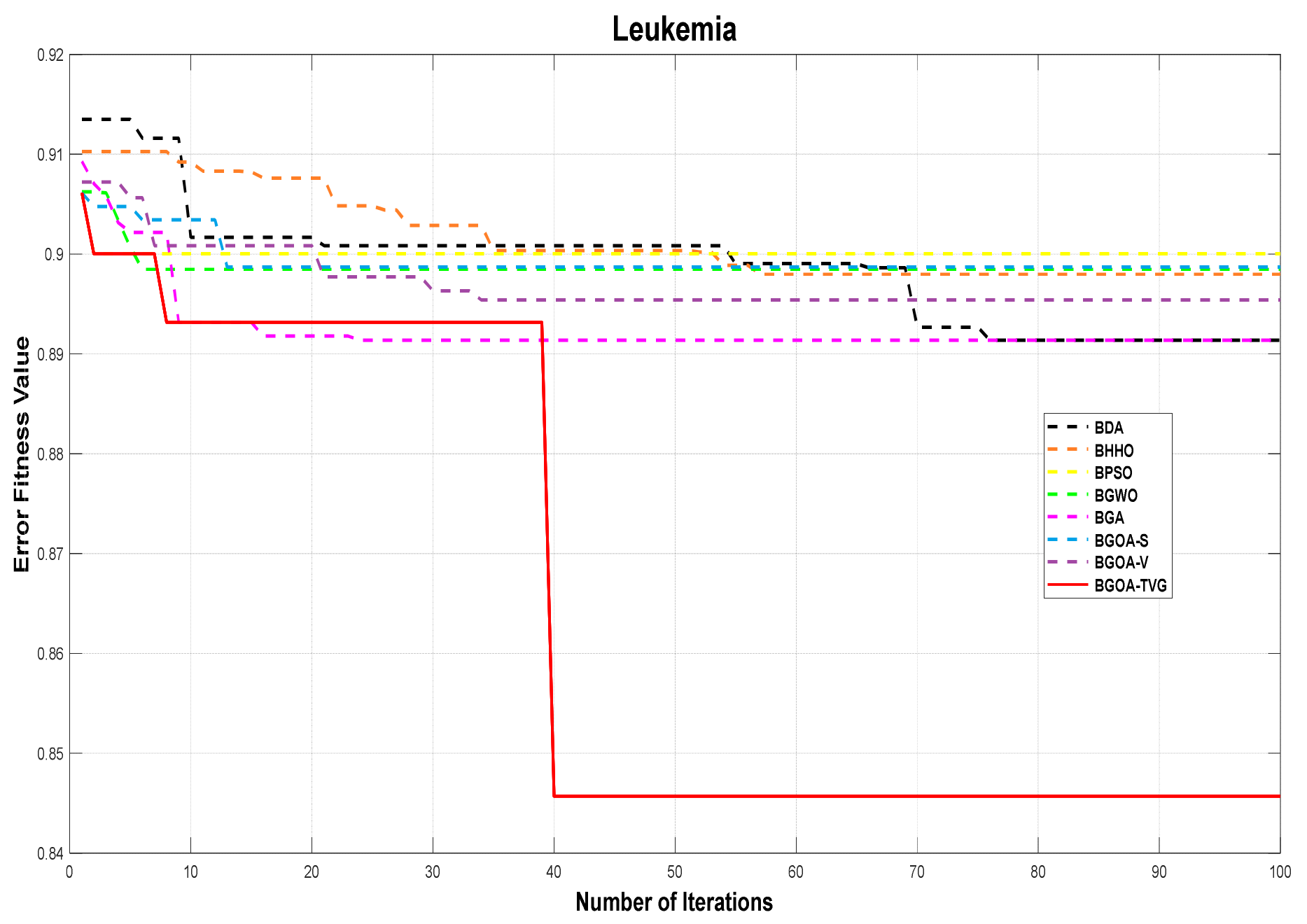 Biomimetics 09 00187 g008