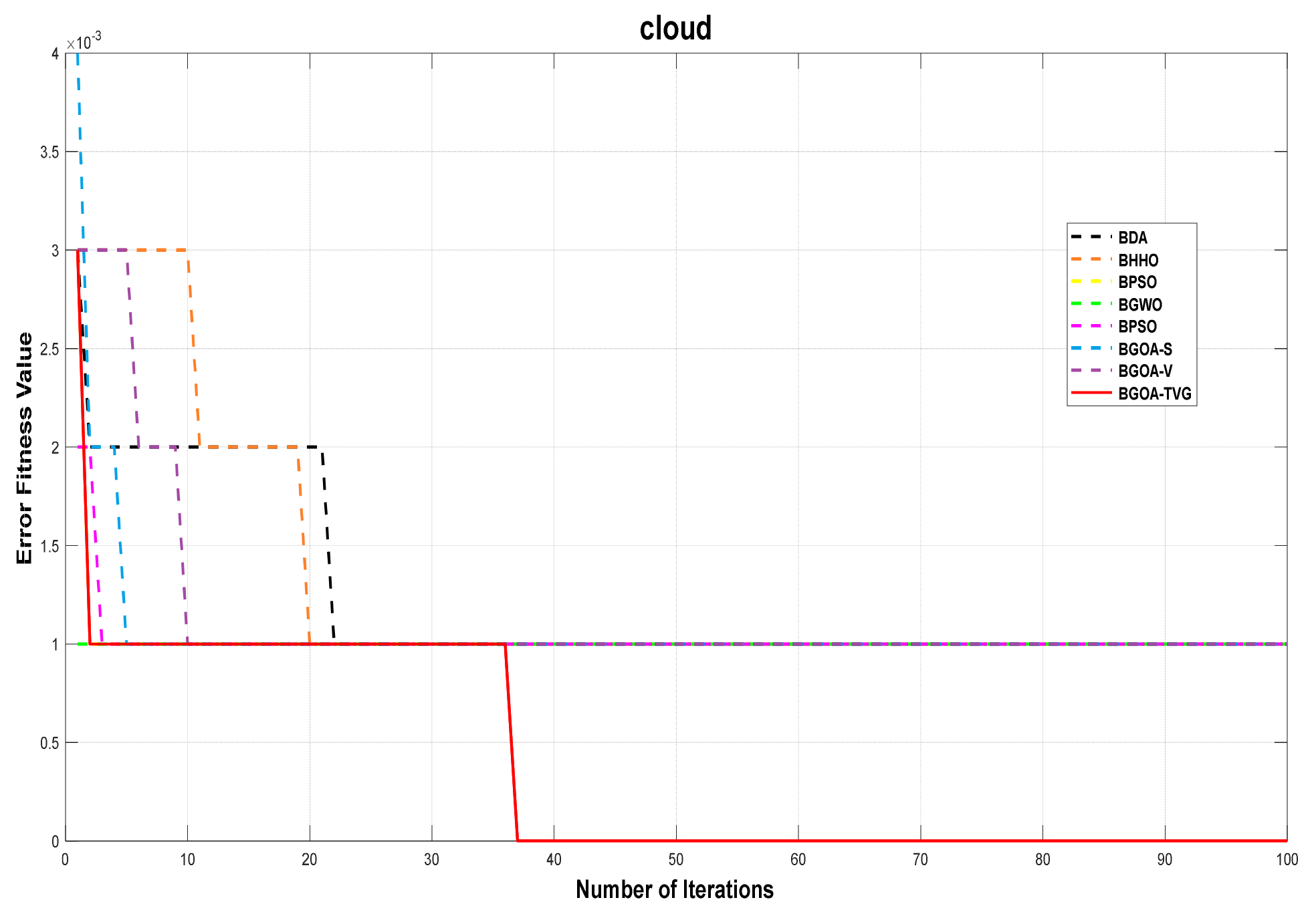 Biomimetics 09 00187 g009