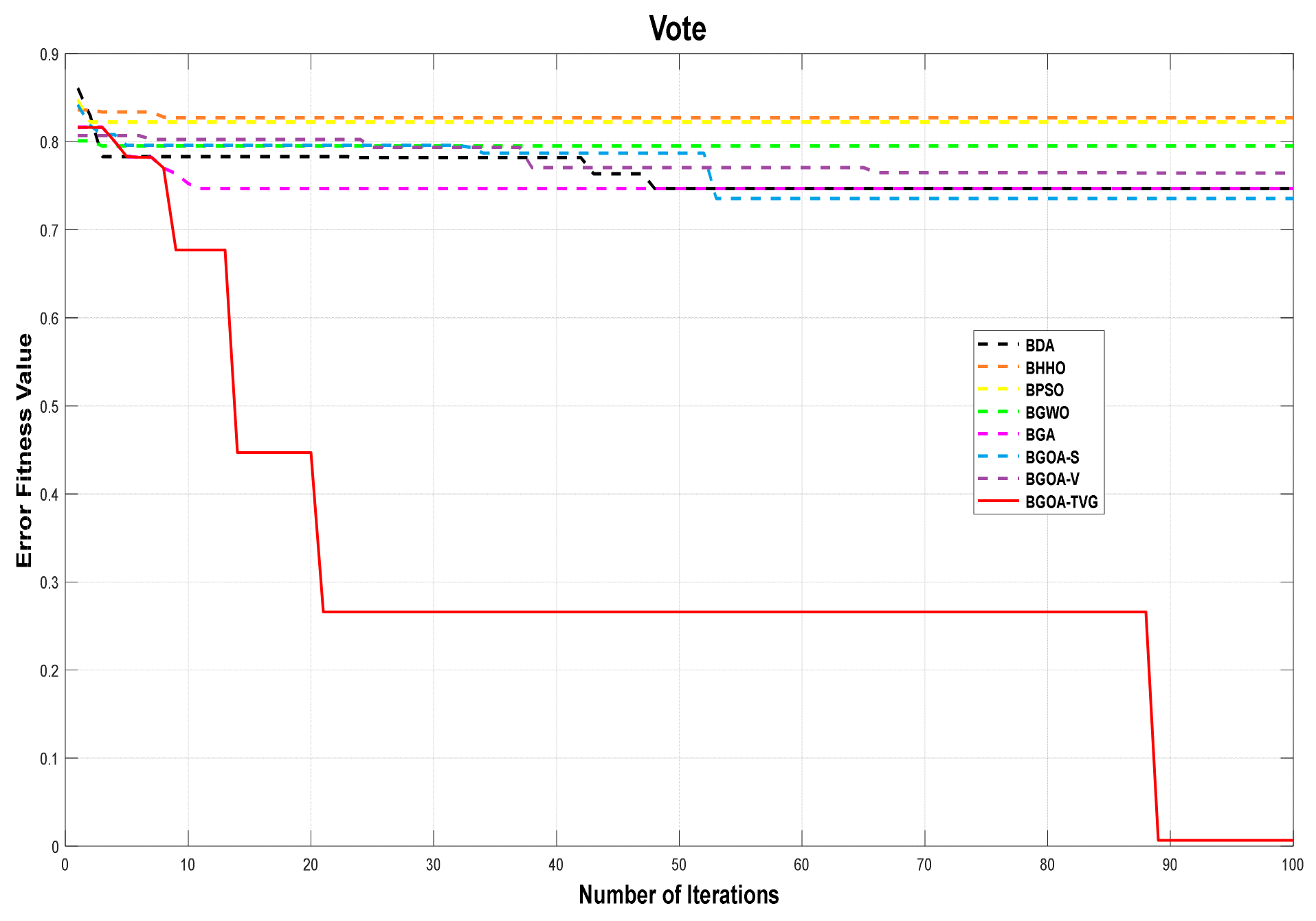 Biomimetics 09 00187 g010