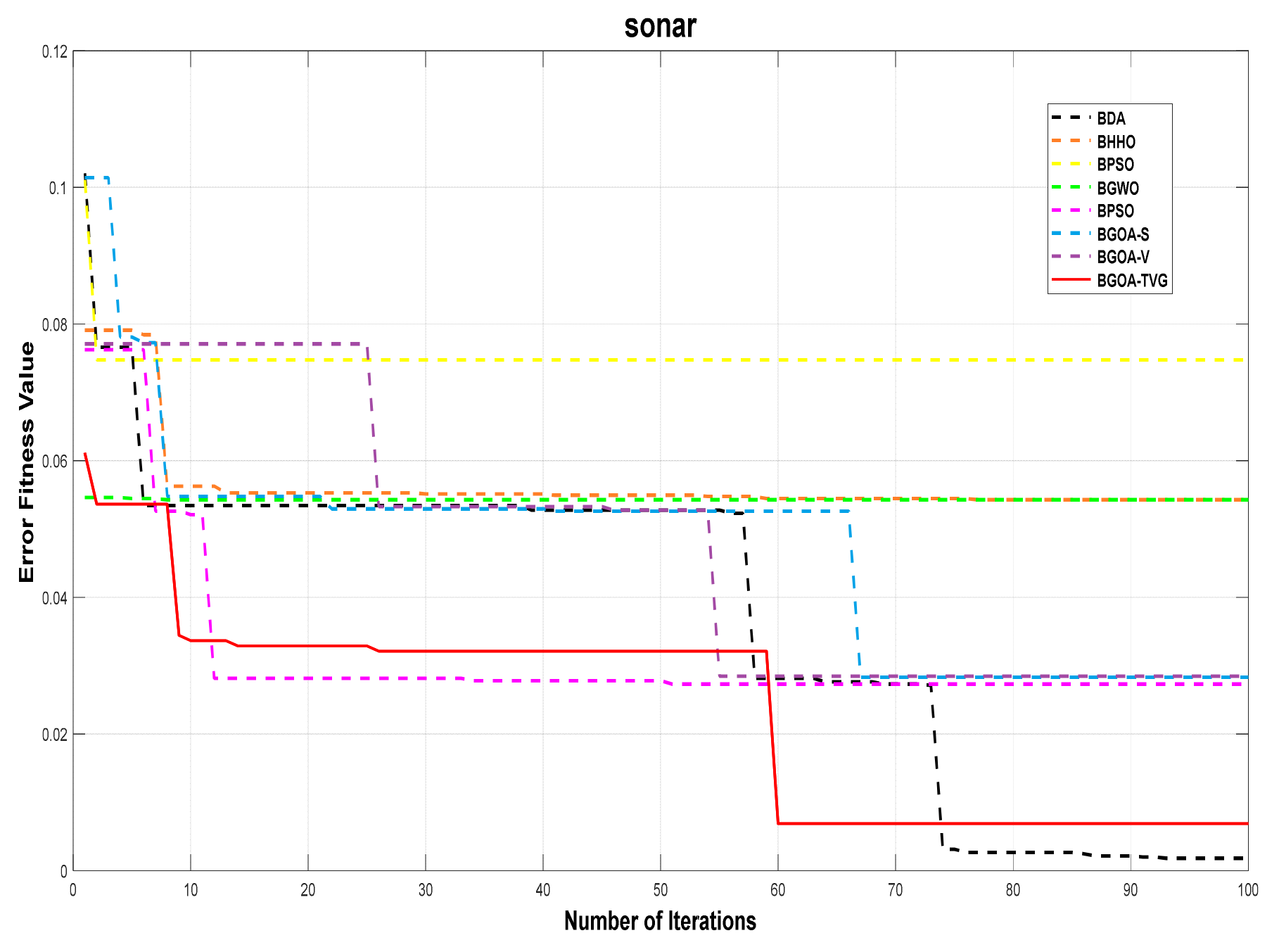 Biomimetics 09 00187 g012