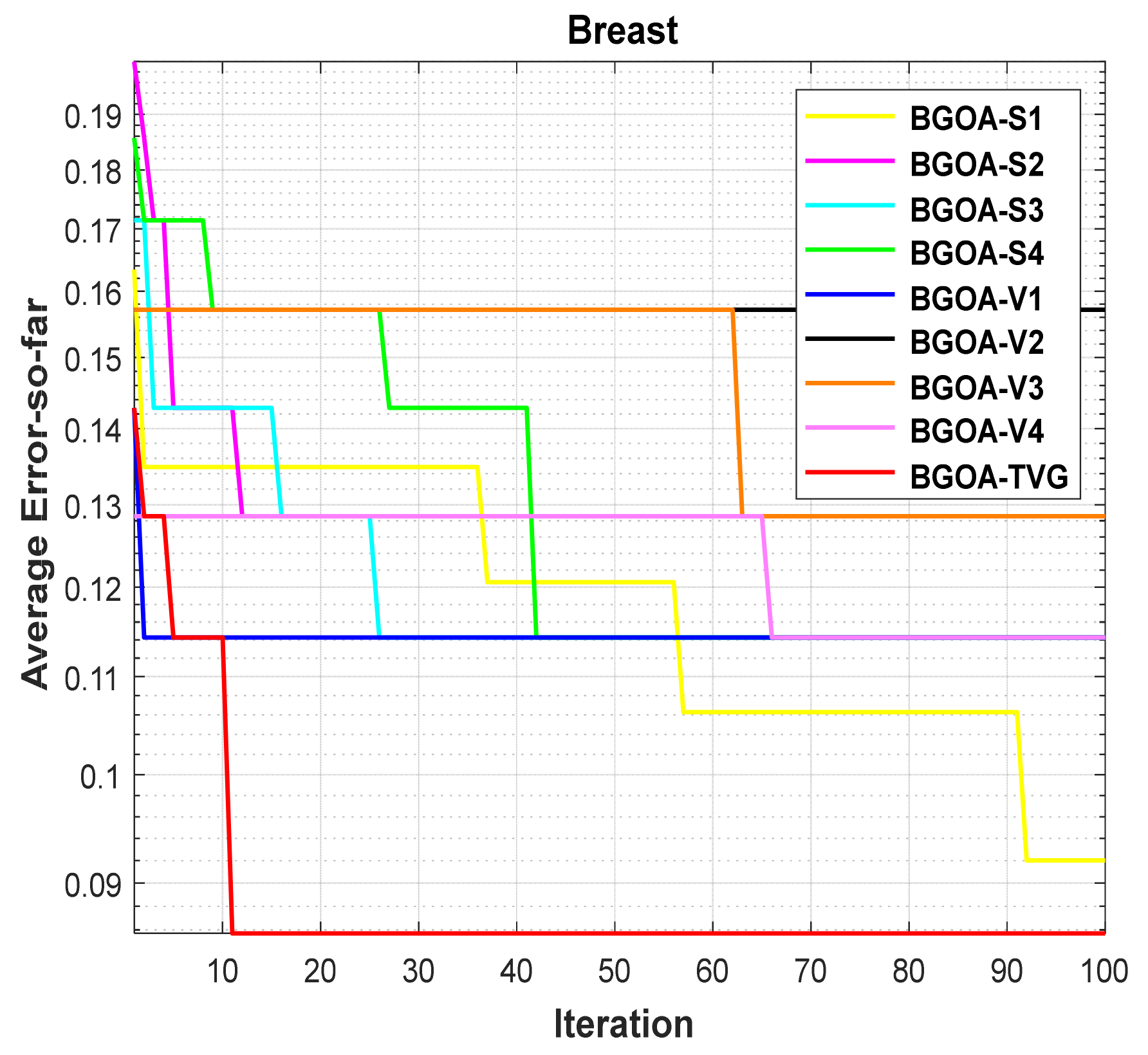 Biomimetics 09 00187 g017