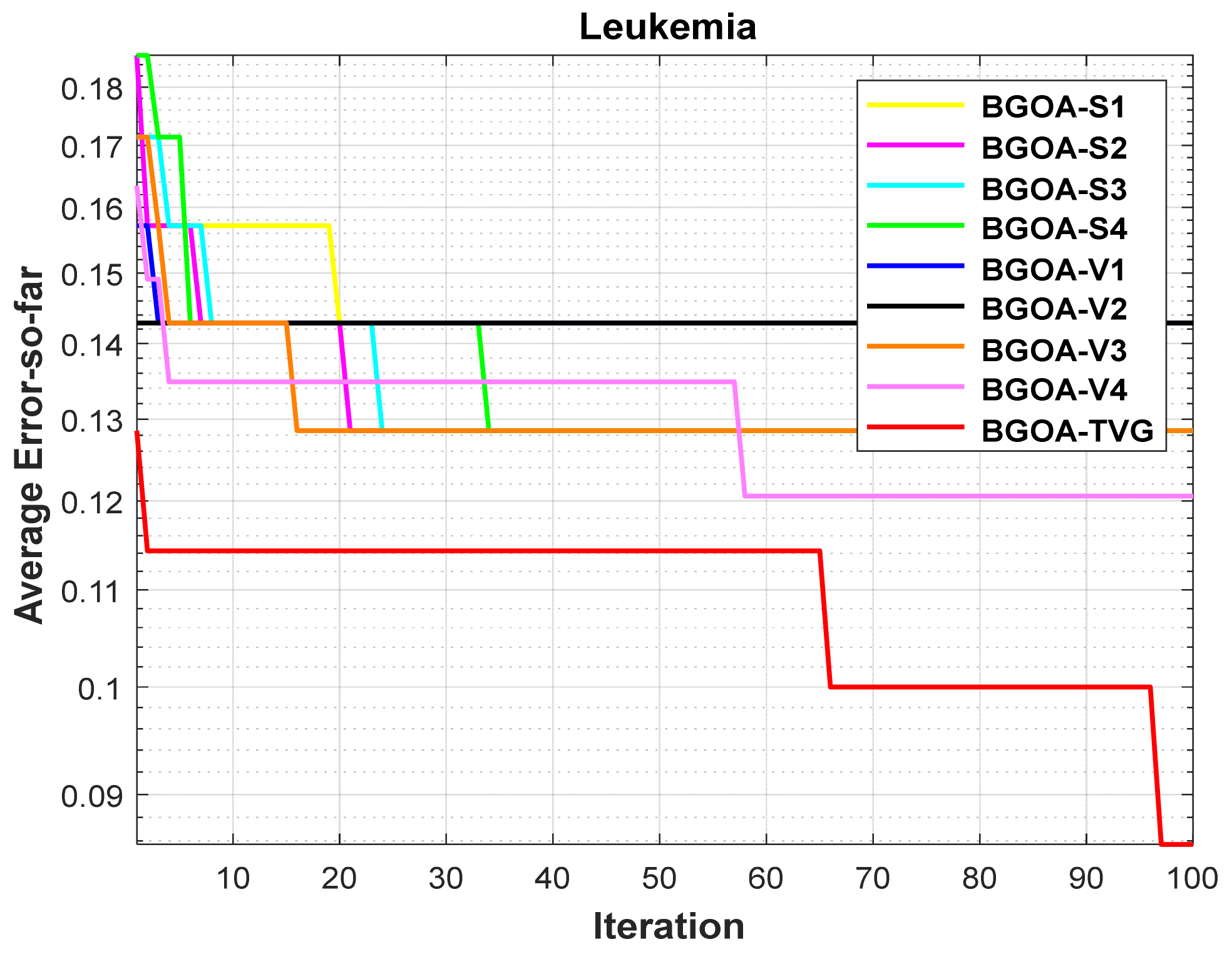 Biomimetics 09 00187 g020