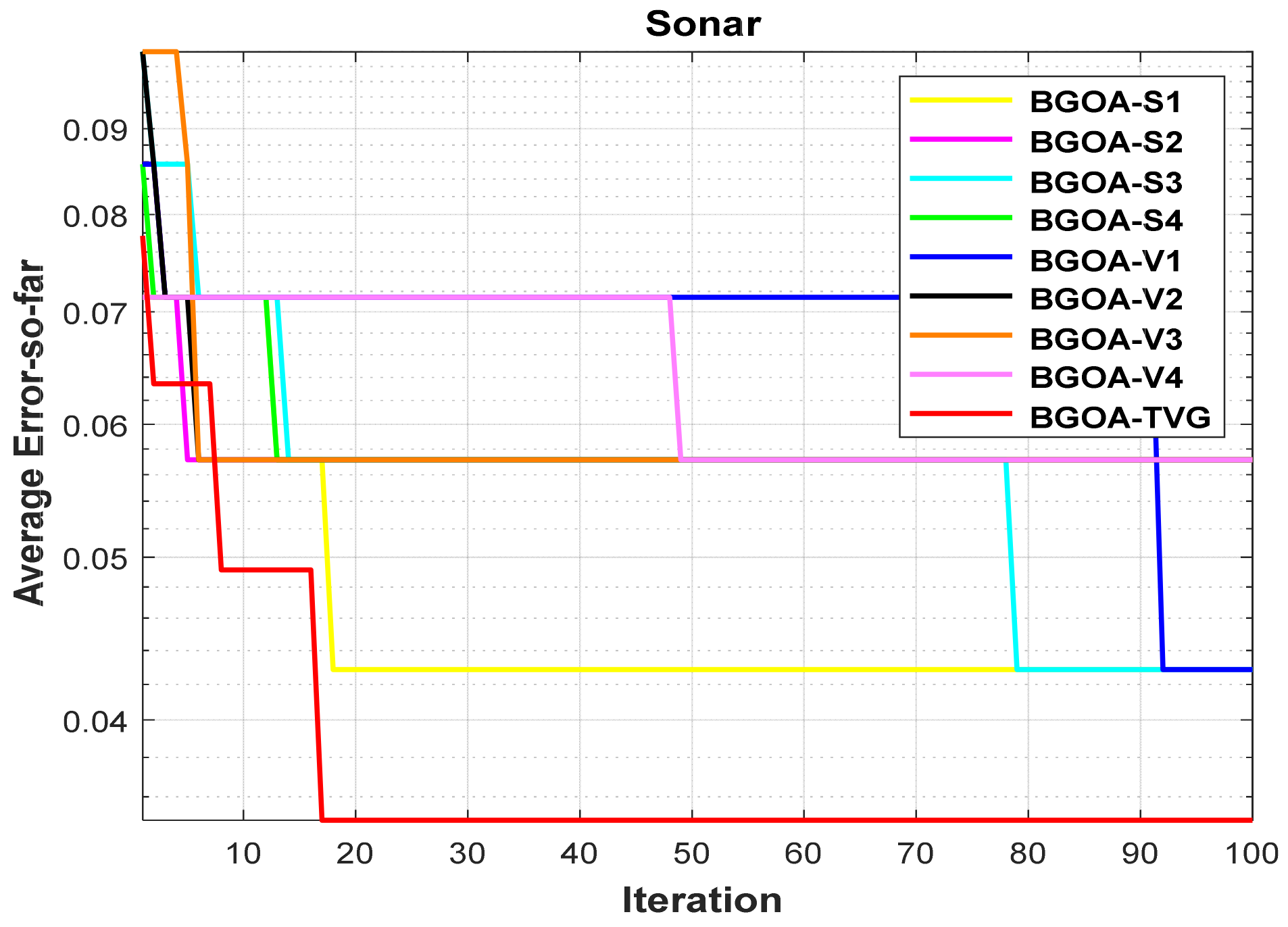 Biomimetics 09 00187 g024