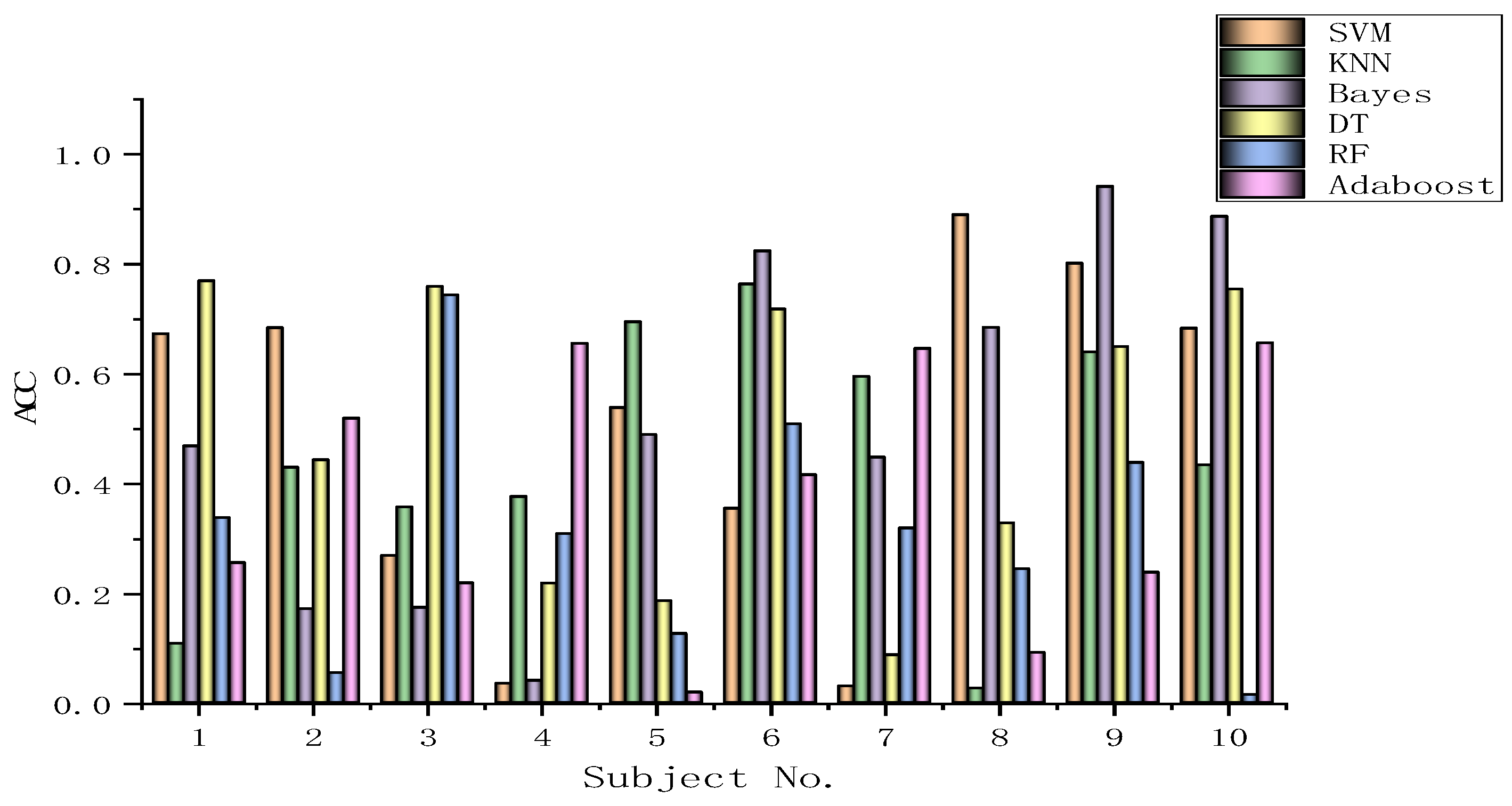 Biomimetics 09 00187 g031