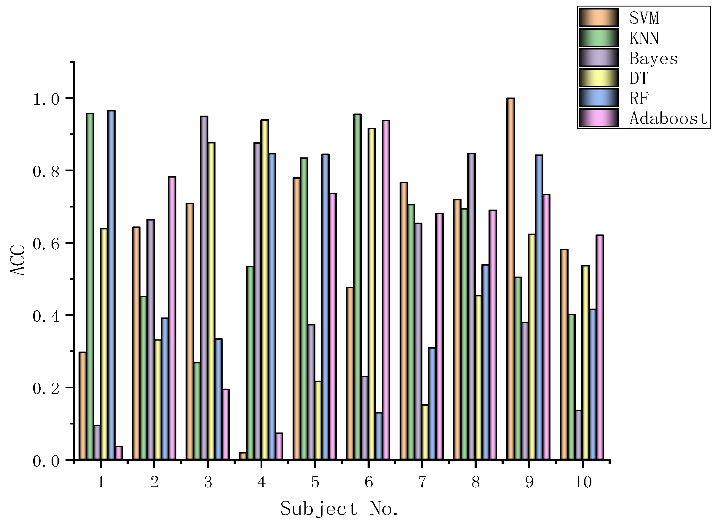 Biomimetics 09 00187 g032
