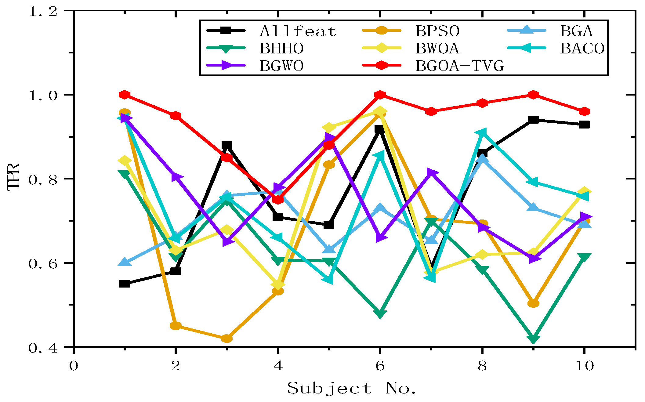 Biomimetics 09 00187 g034