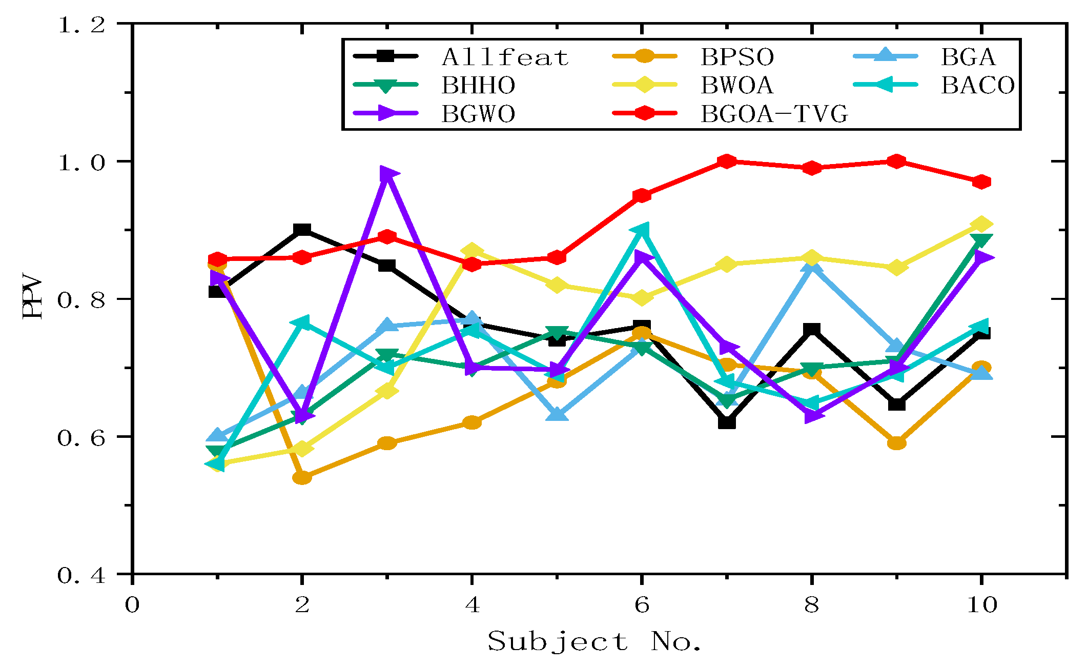 Biomimetics 09 00187 g035