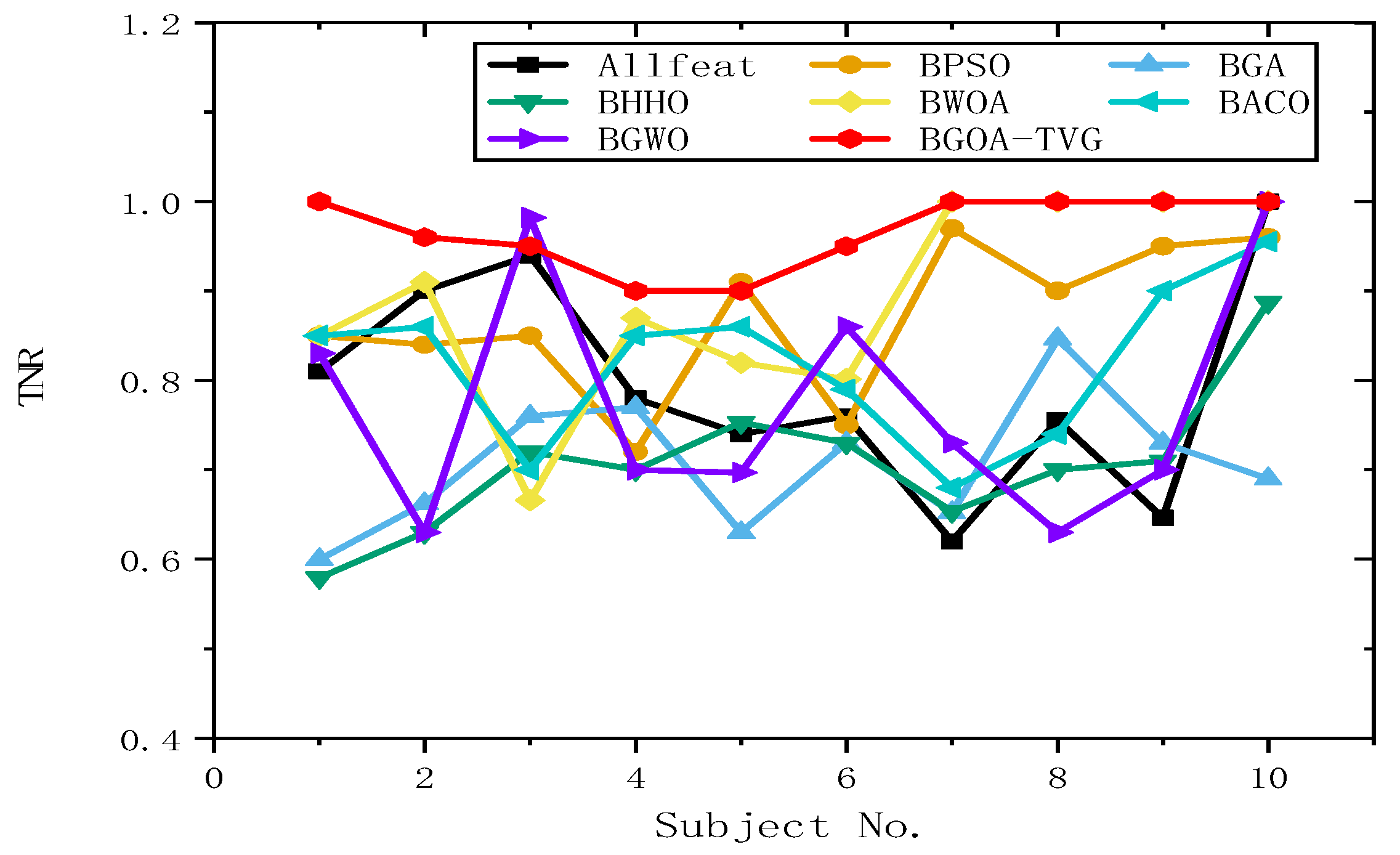 Biomimetics 09 00187 g036