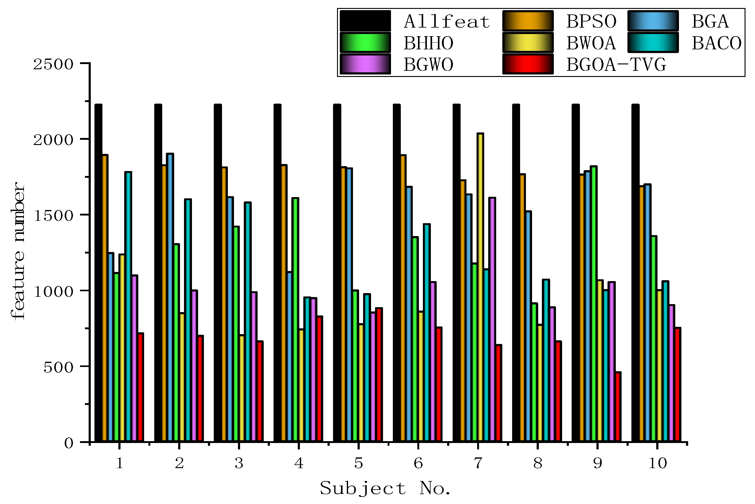 Biomimetics 09 00187 g039
