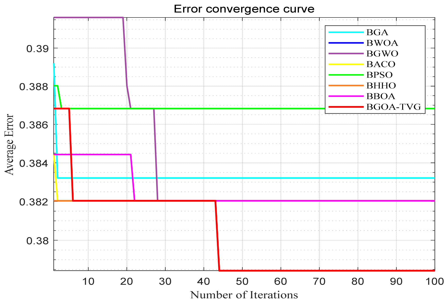 Biomimetics 09 00187 g040