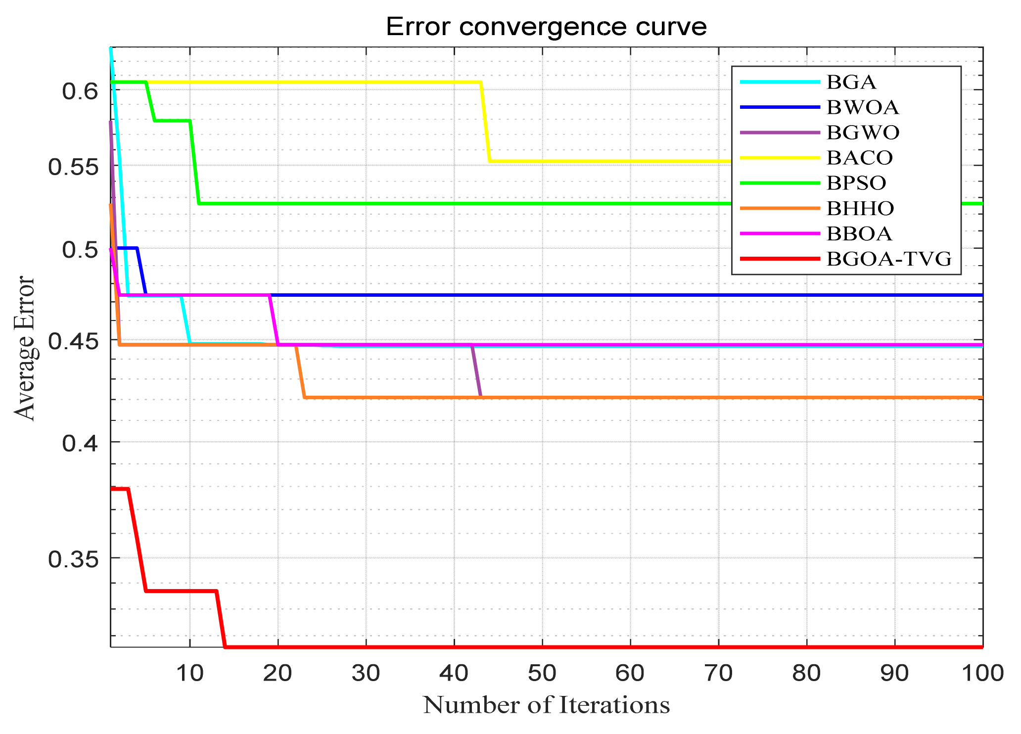 Biomimetics 09 00187 g042