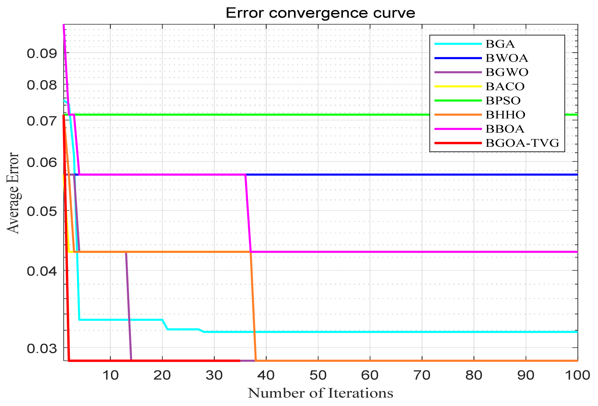 Biomimetics 09 00187 g044