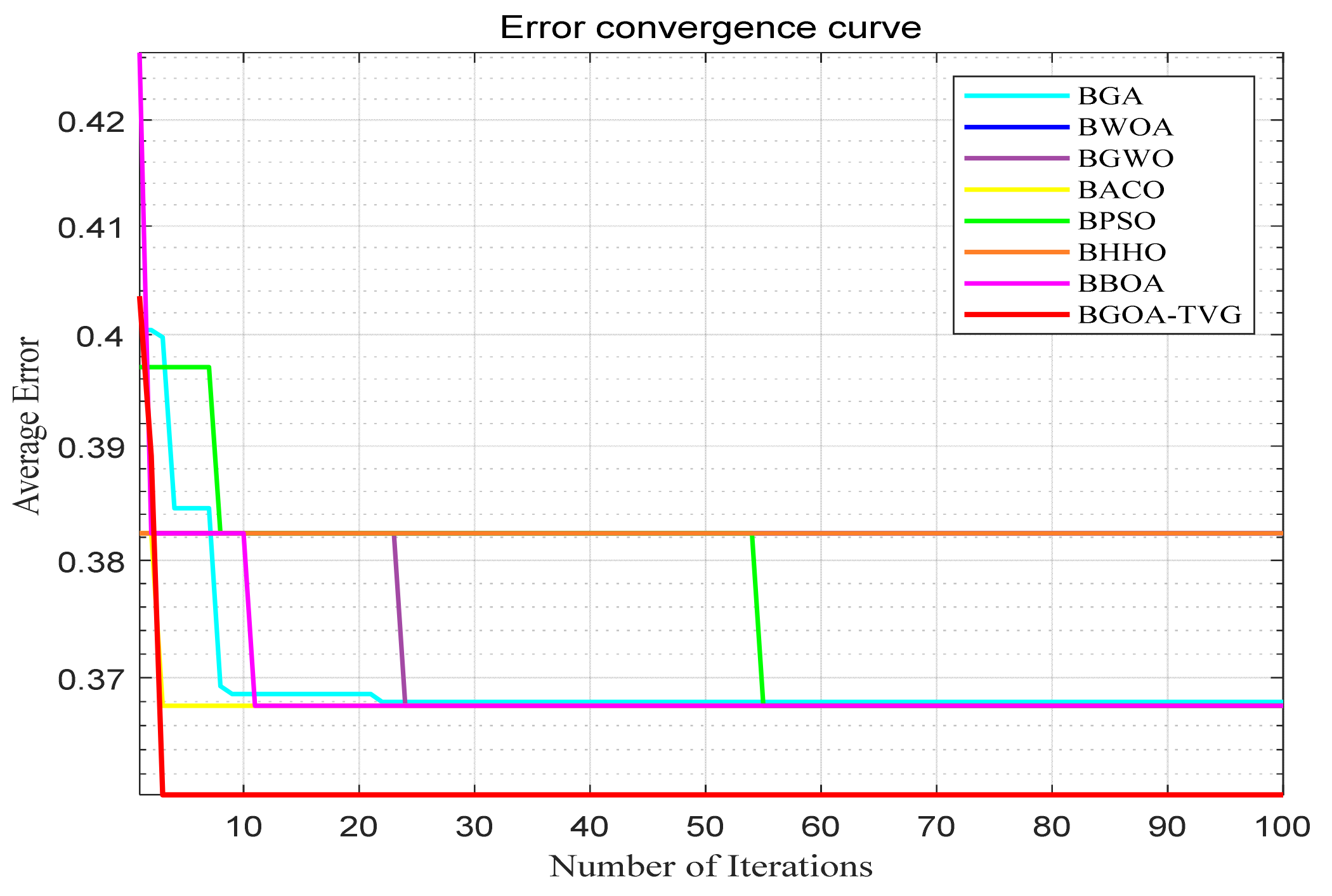 Biomimetics 09 00187 g045