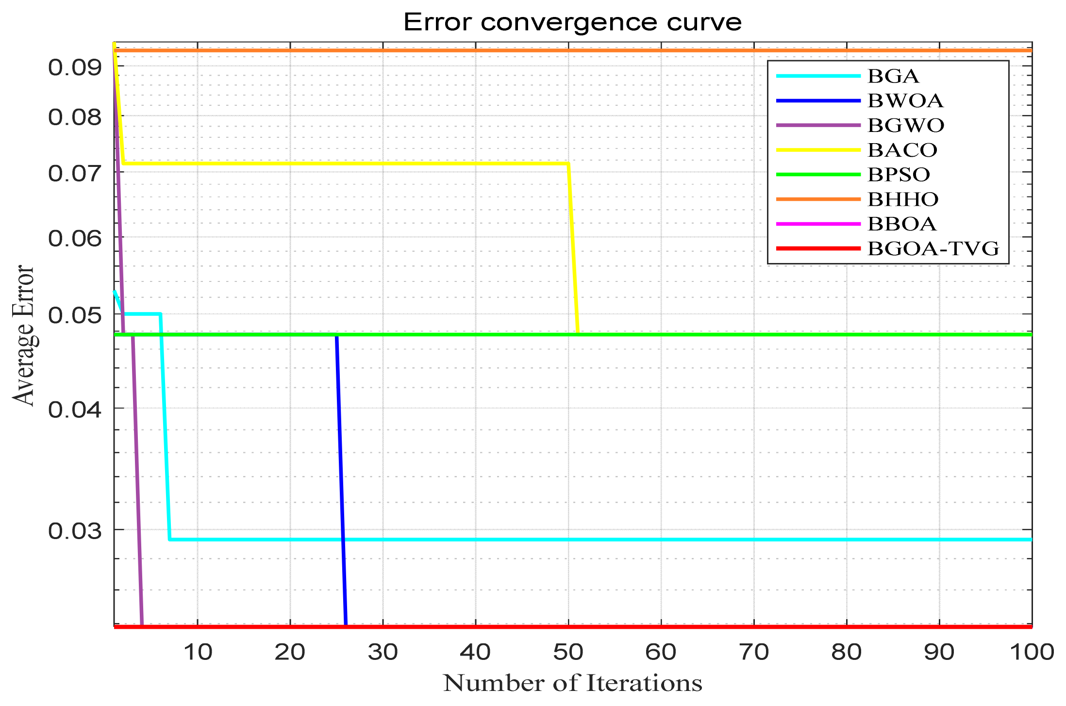 Biomimetics 09 00187 g047