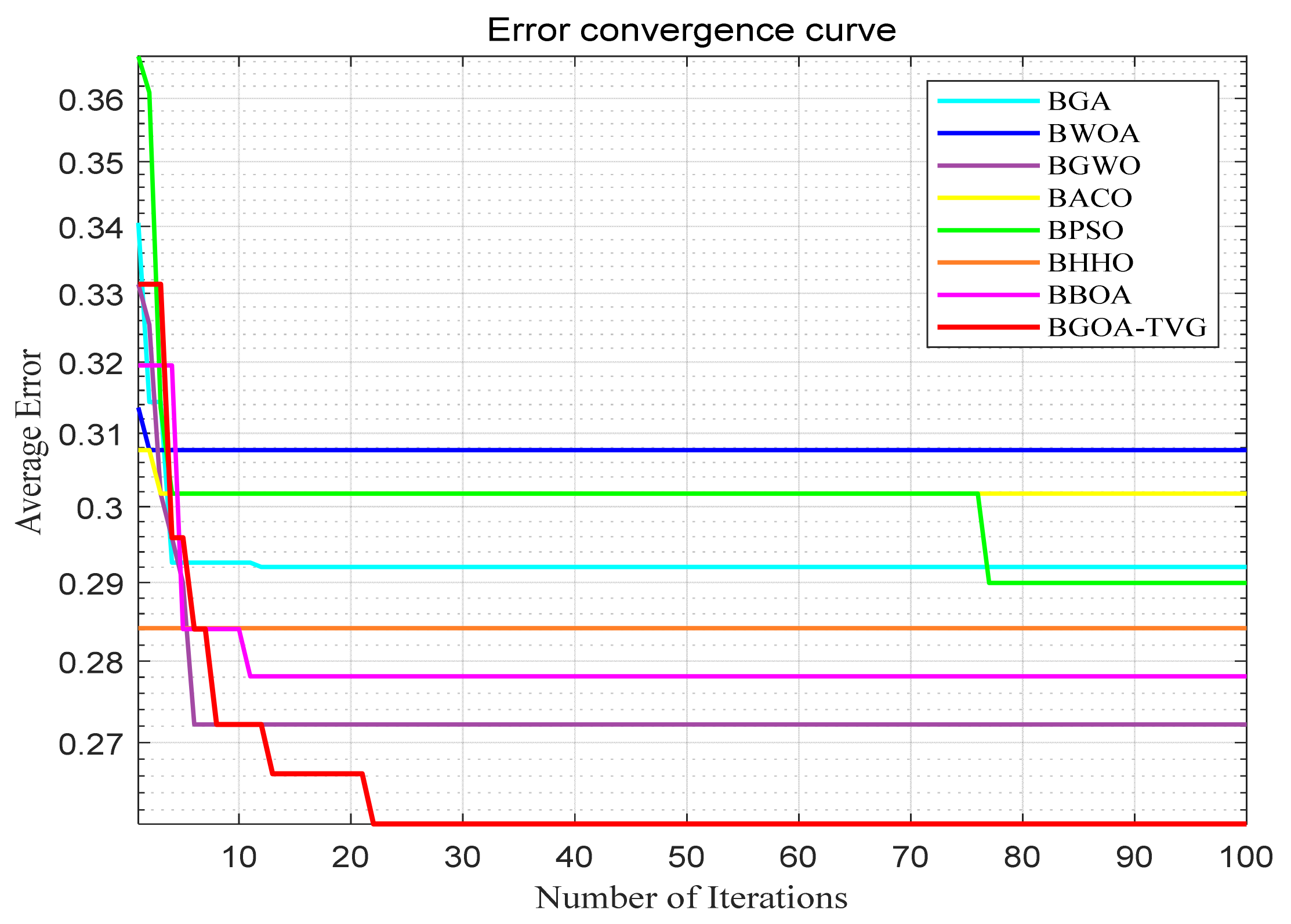Biomimetics 09 00187 g048