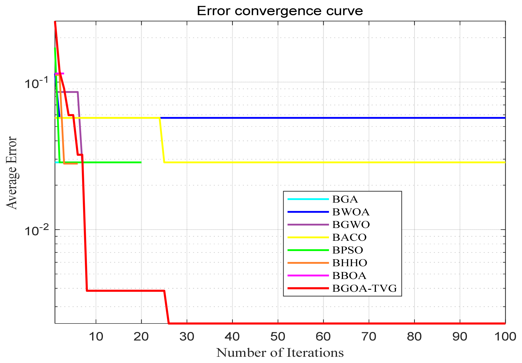 Biomimetics 09 00187 g049