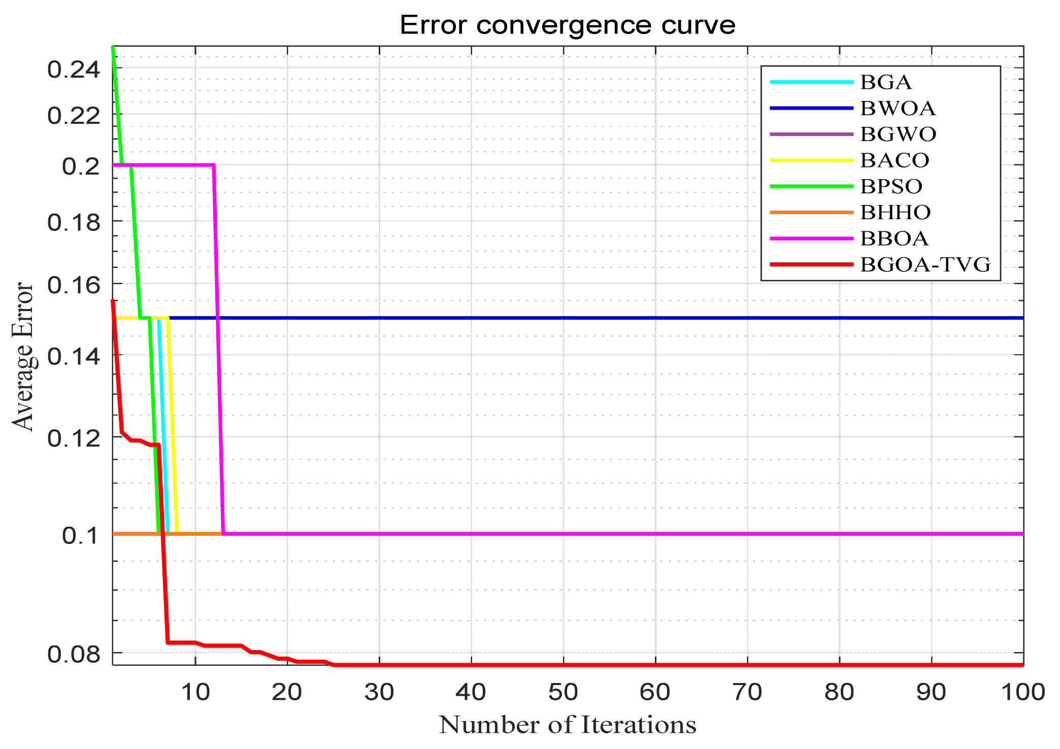 Biomimetics 09 00187 g050