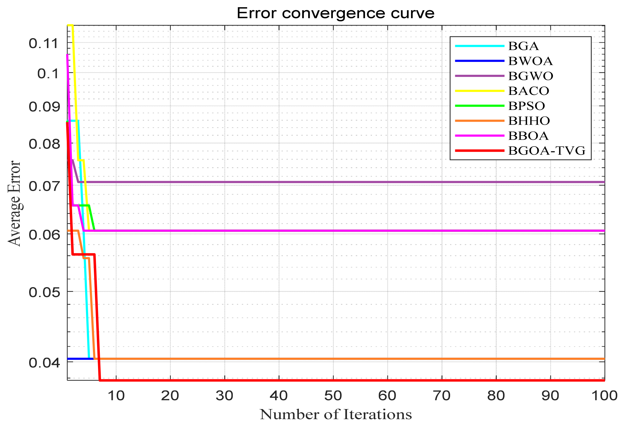 Biomimetics 09 00187 g051