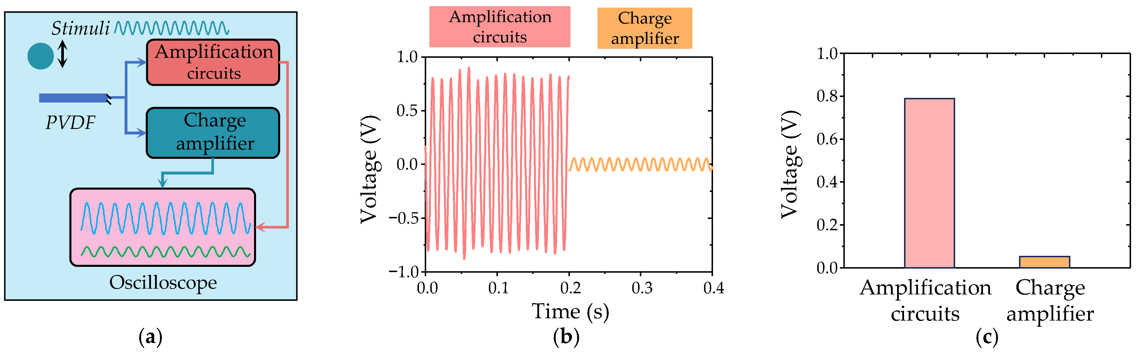 Biomimetics 09 00190 g007