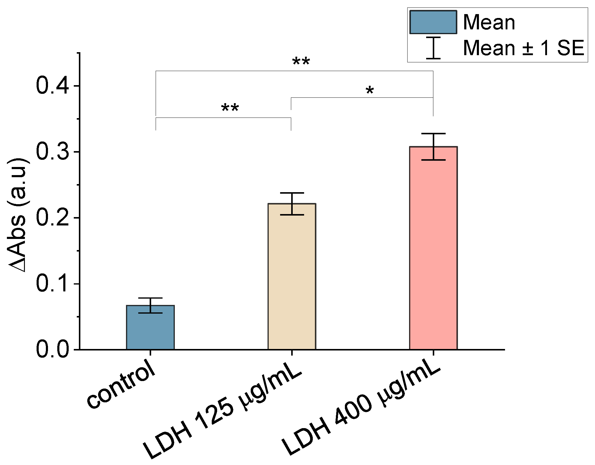 Biomimetics 09 00192 g003