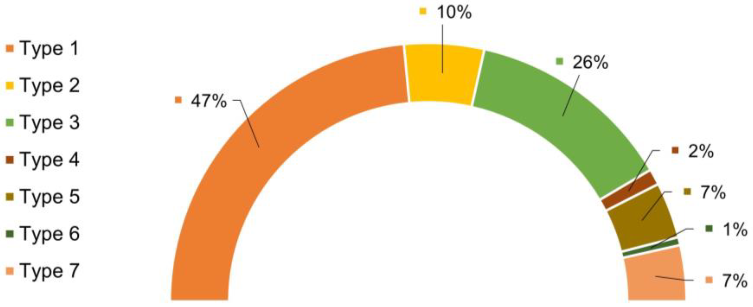 Biomimetics 09 00192 g005