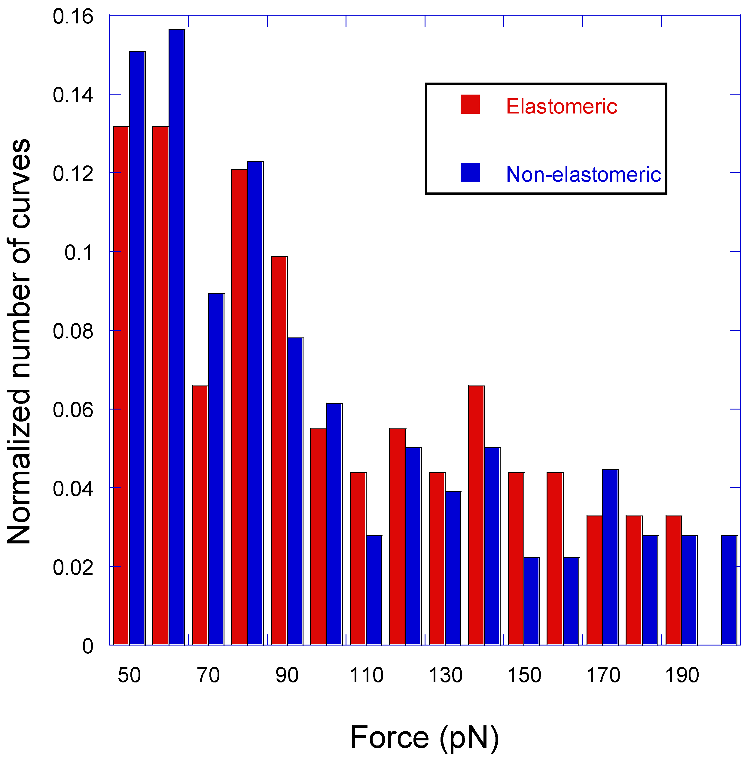 Biomimetics 09 00192 g006