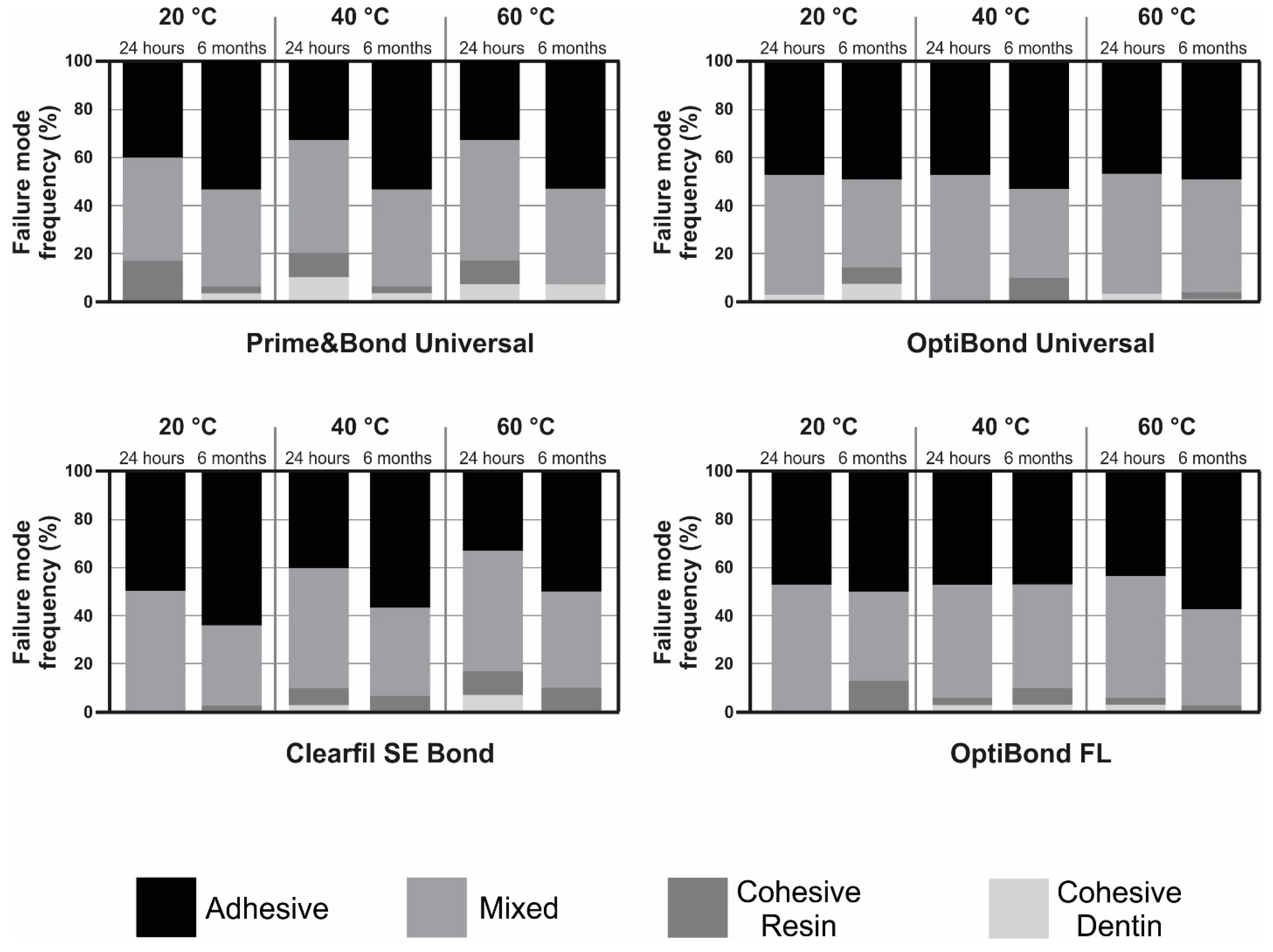 Biomimetics 09 00194 g003